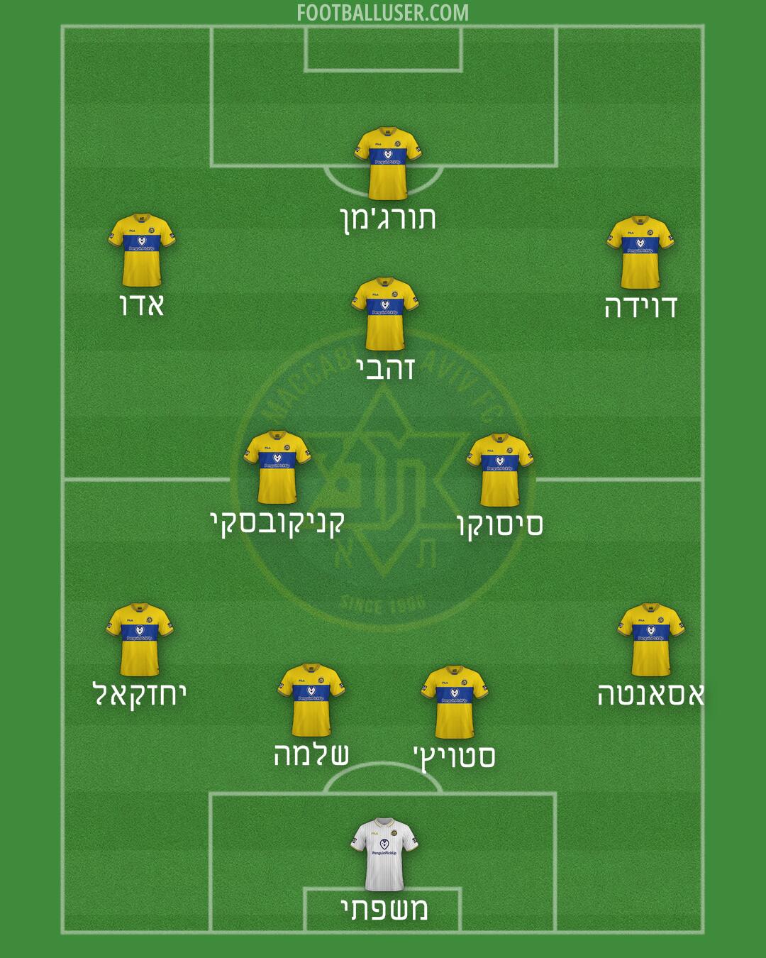 Maccabi Tel-Aviv Formation 2024