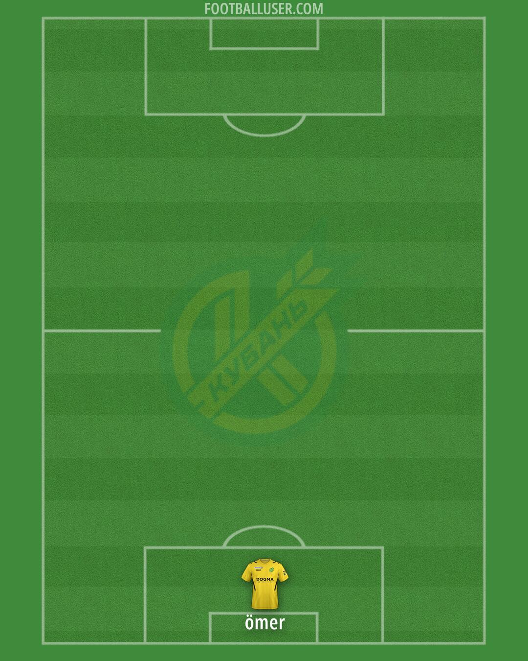 Kuban PFC Formation 2024