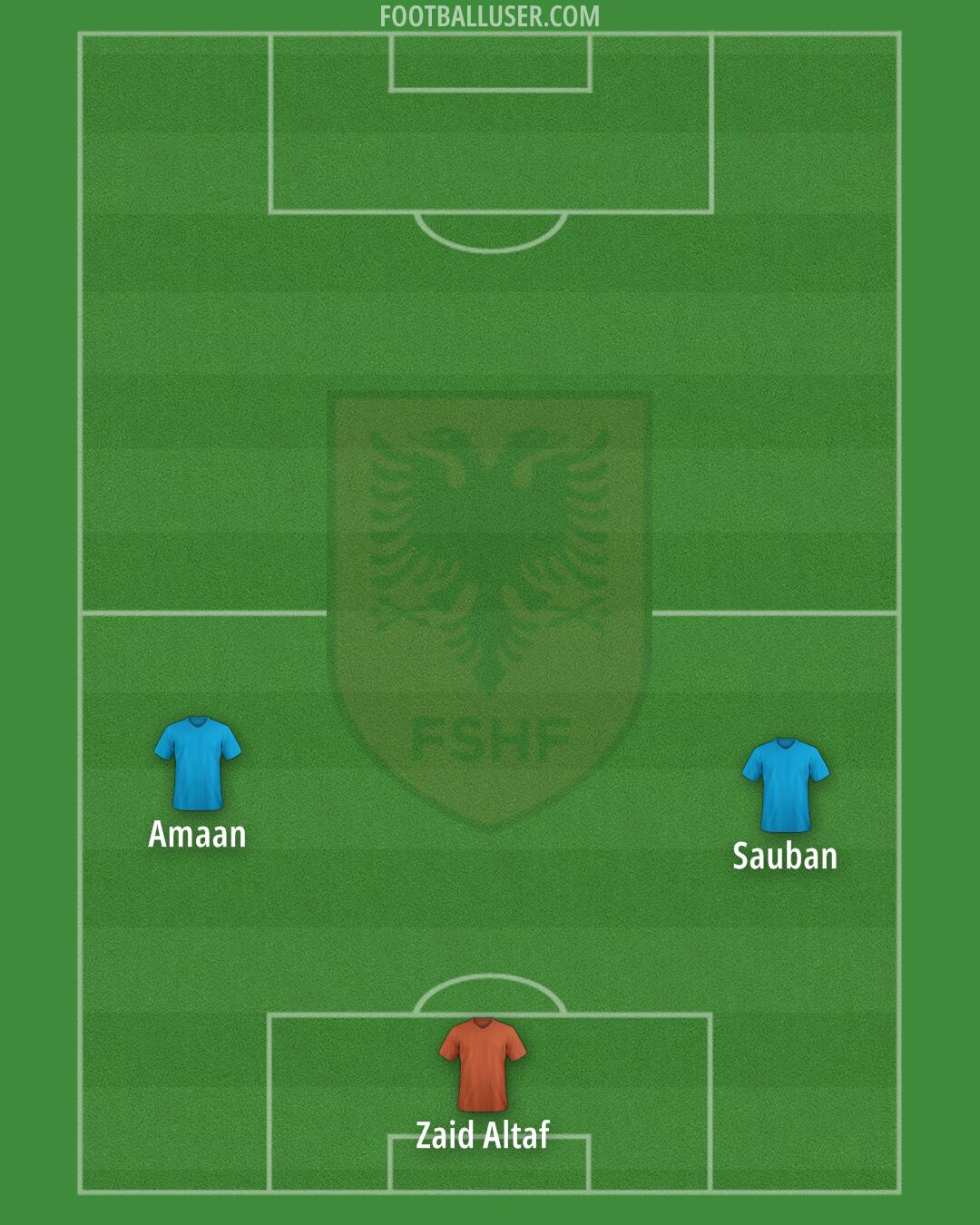 Albania Formation 2024
