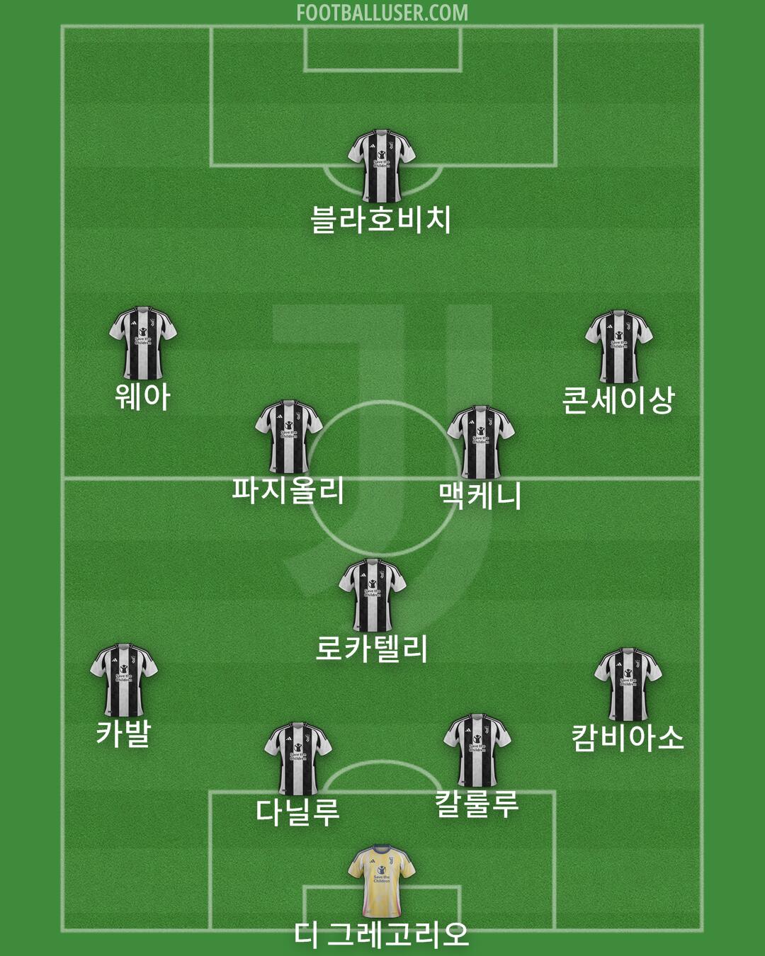 Juventus Formation 2024