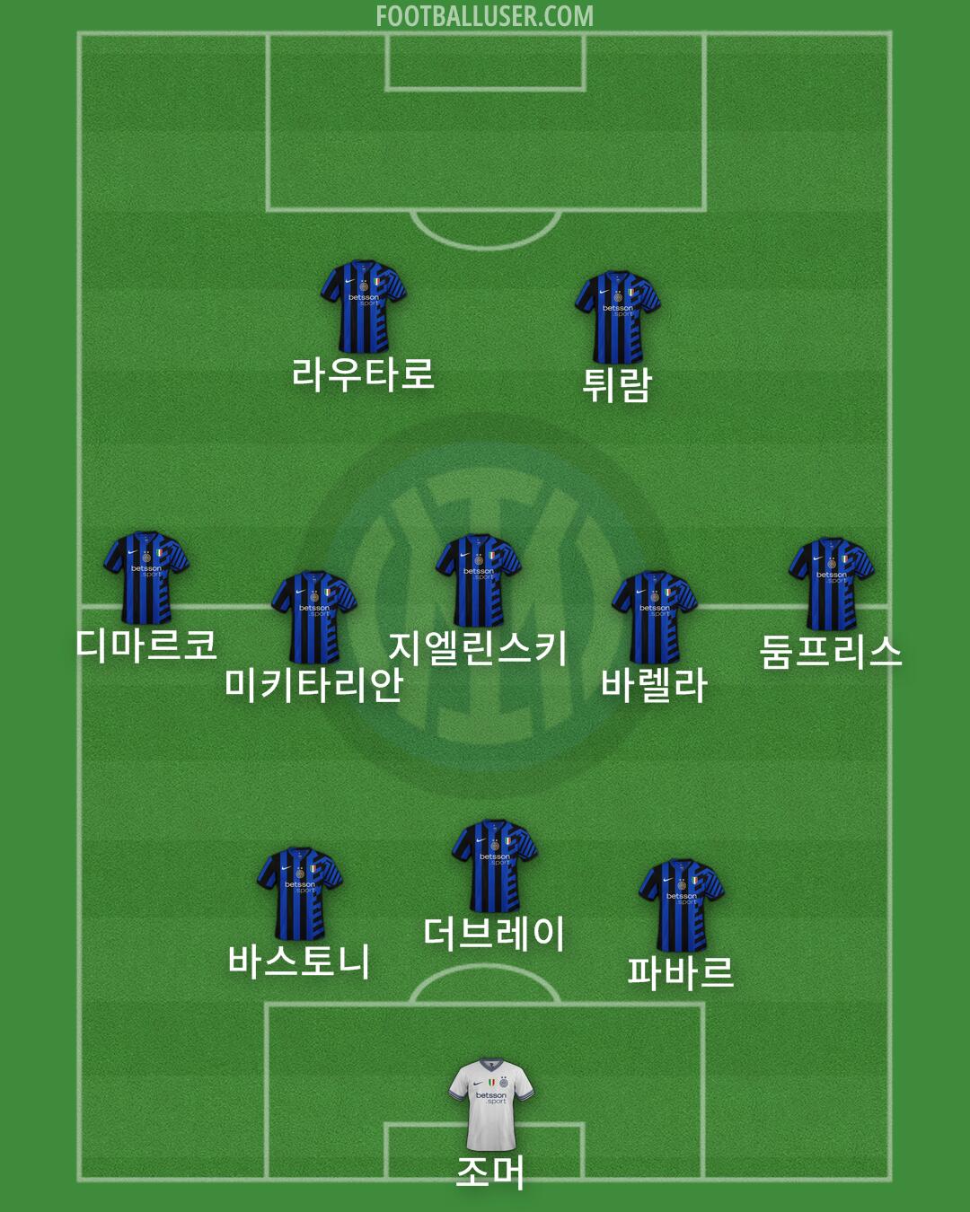 Inter Formation 2024