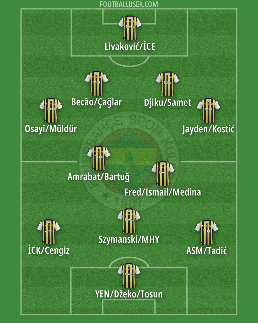 Fenerbahçe Formation 2024