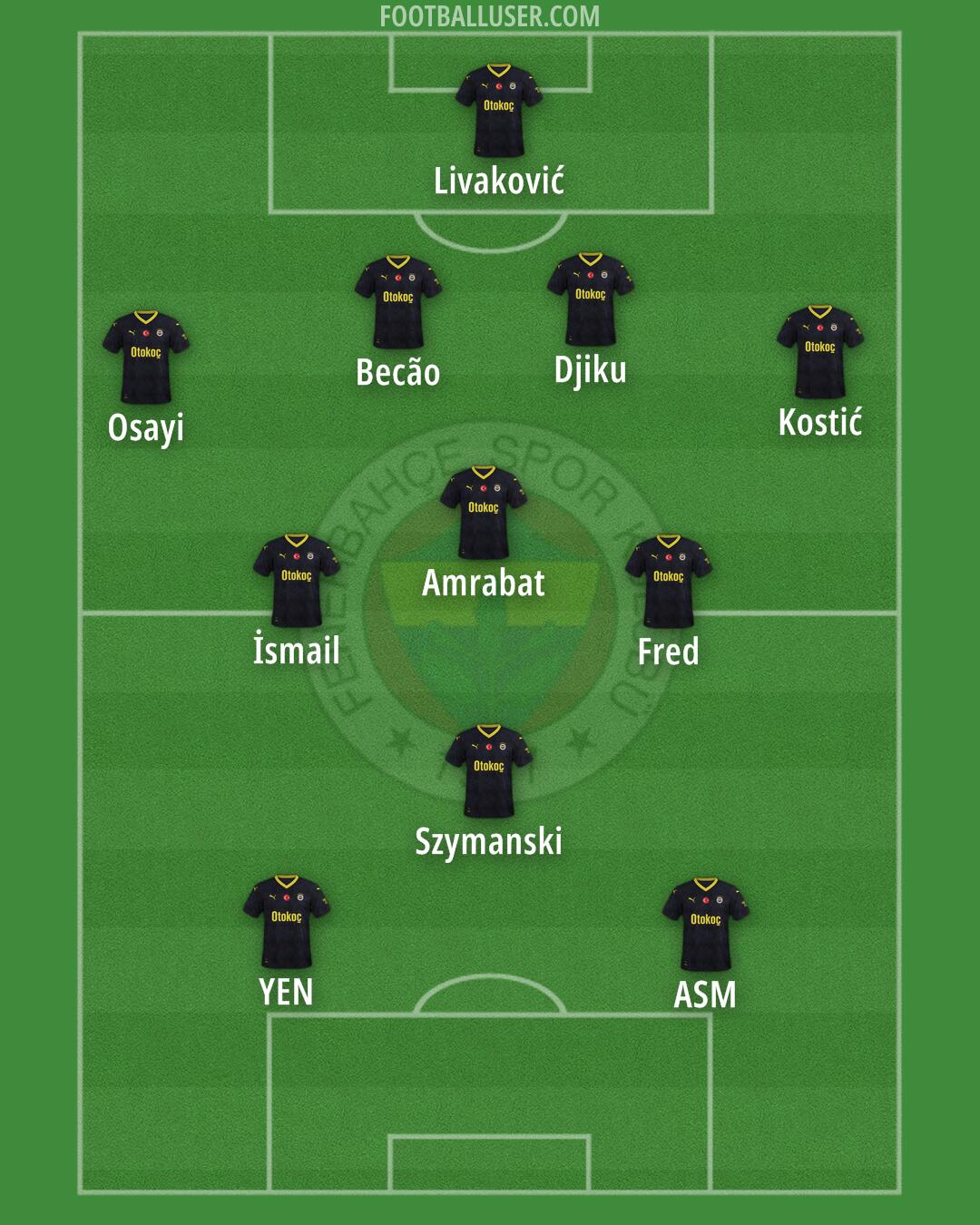Fenerbahçe Formation 2024