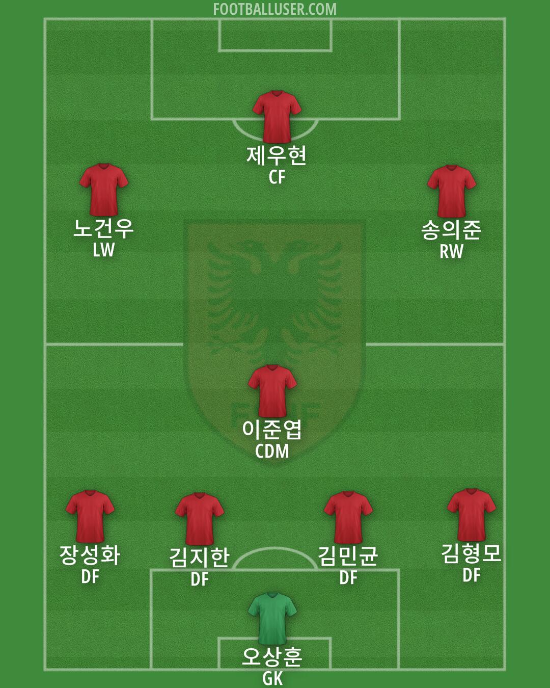 Albania Formation 2024