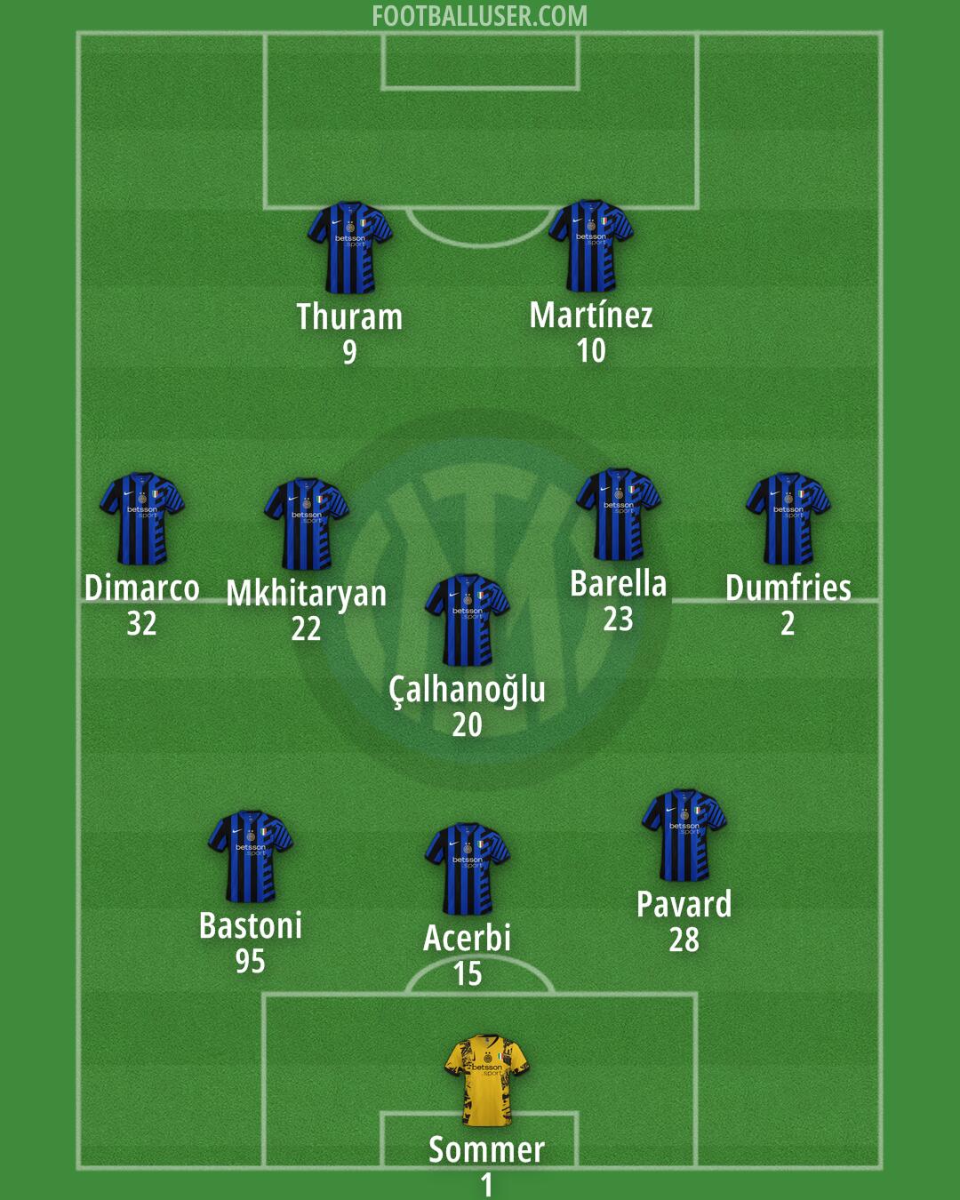Inter Formation 2024