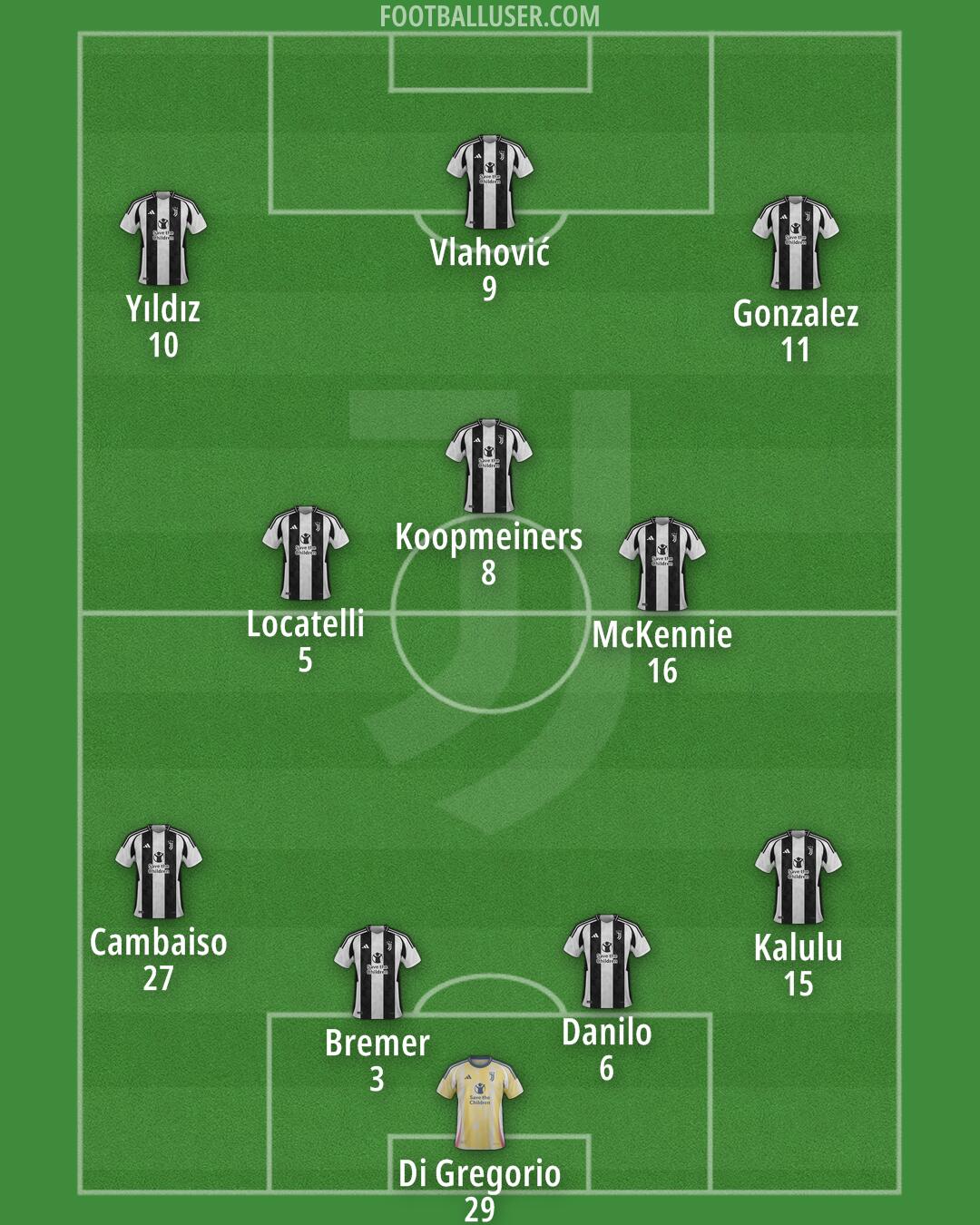 Juventus Formation 2024