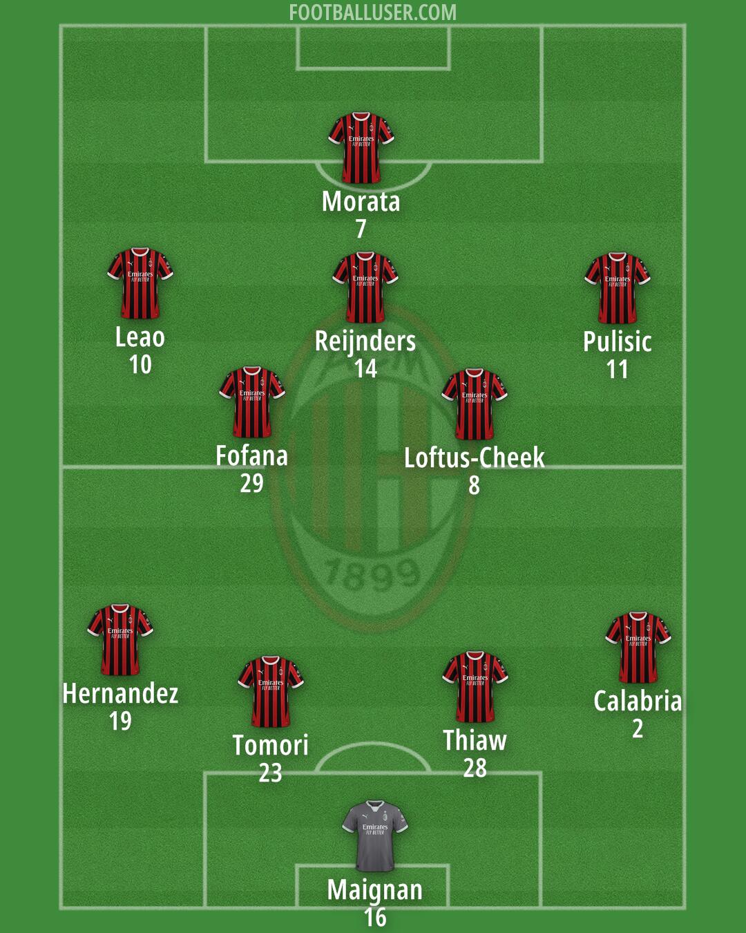 Milan Formation 2024