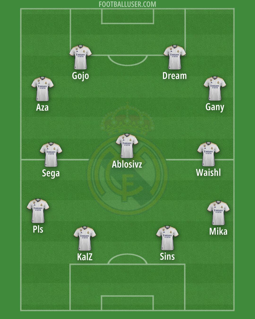 Real Madrid Formation 2024
