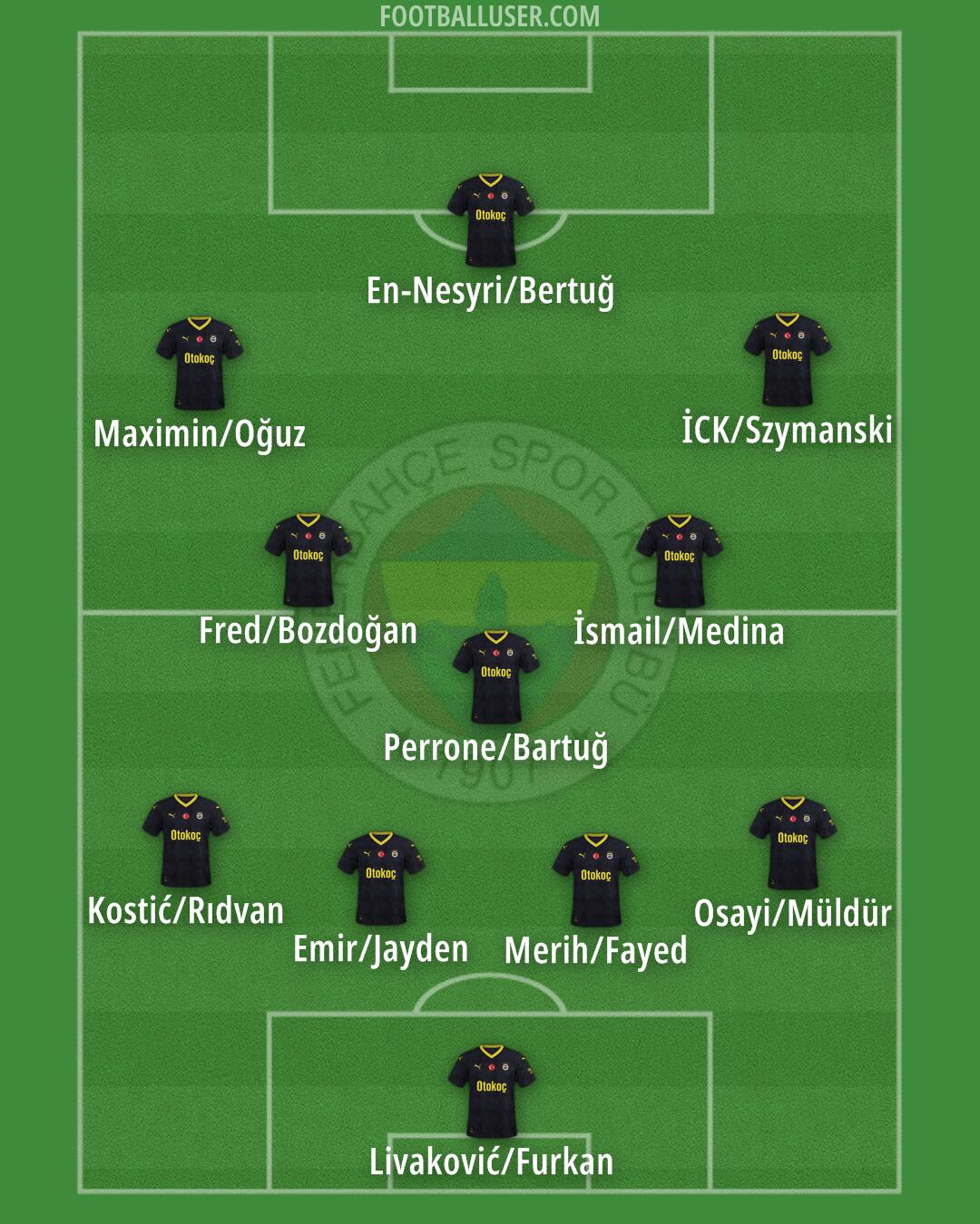 Fenerbahçe Formation 2024