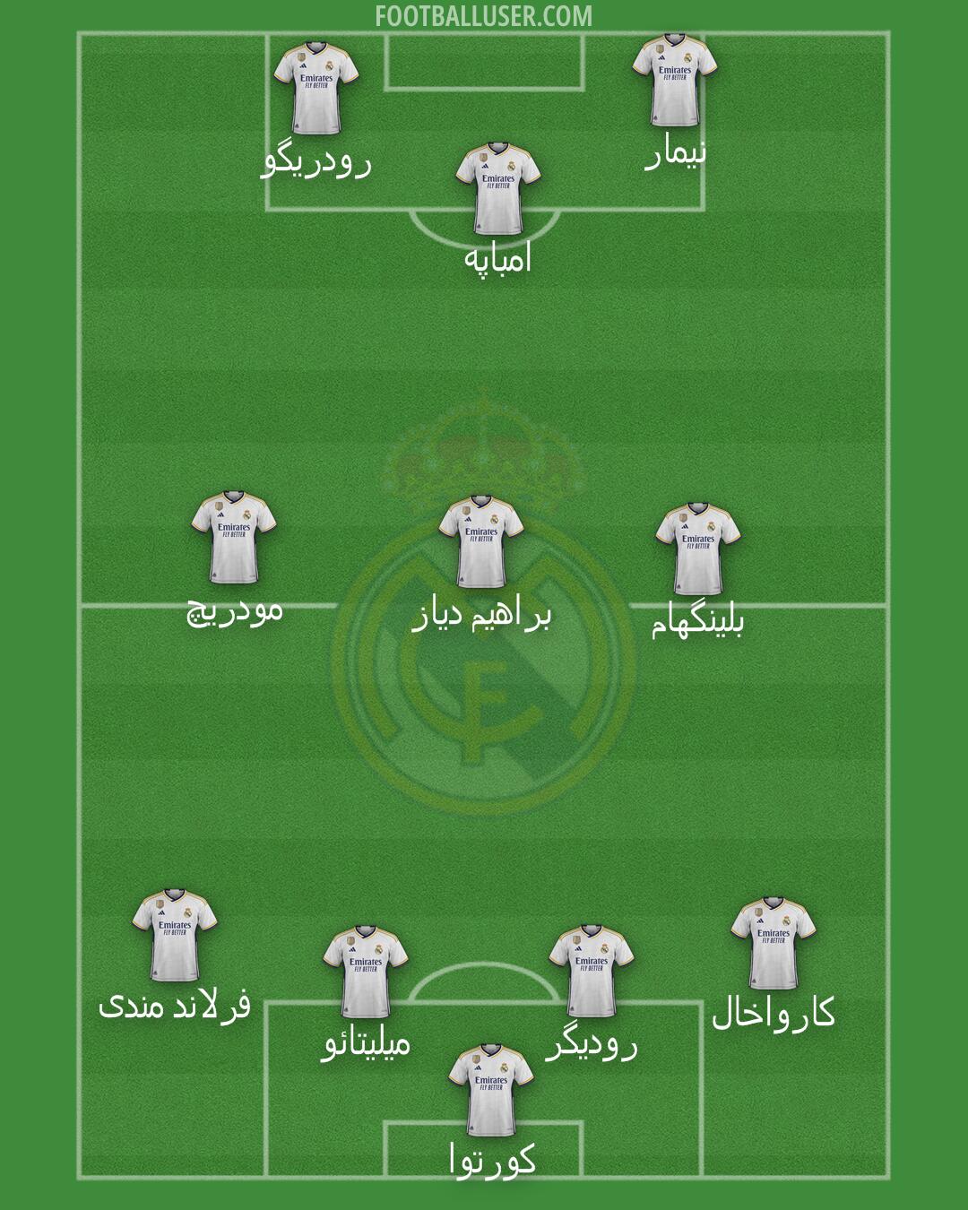 Real Madrid Formation 2024