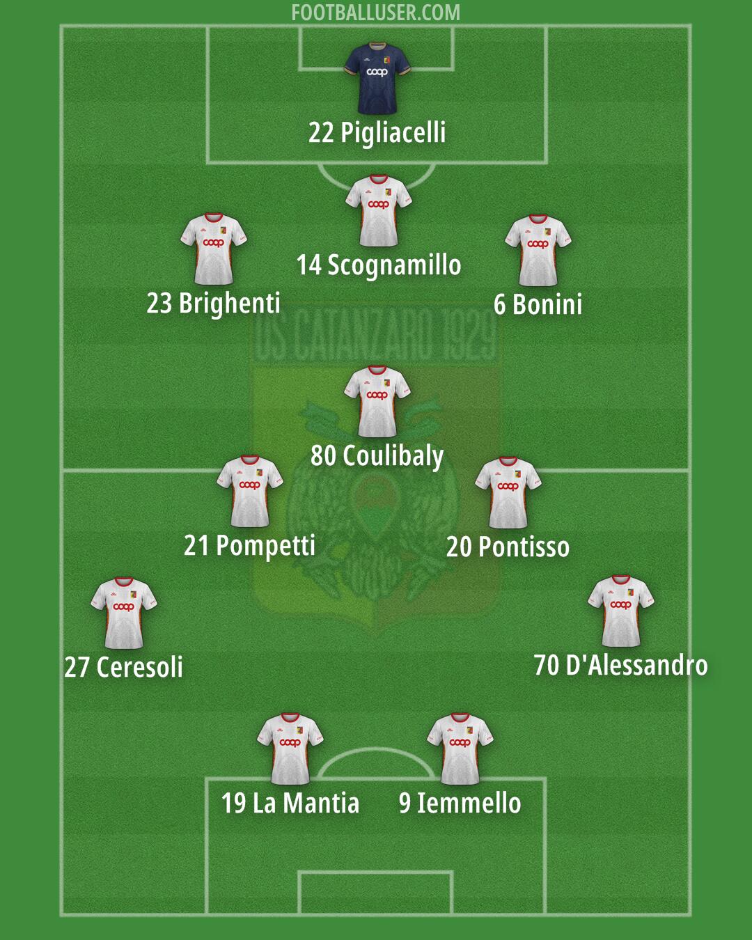 Catanzaro Formation 2024