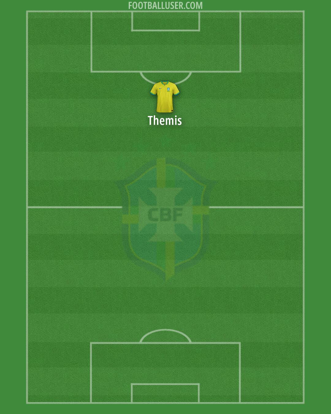 Brazil Formation 2024