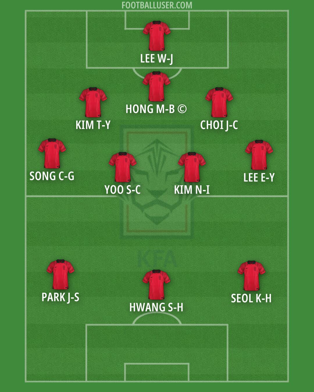 South Korea Formation 2024
