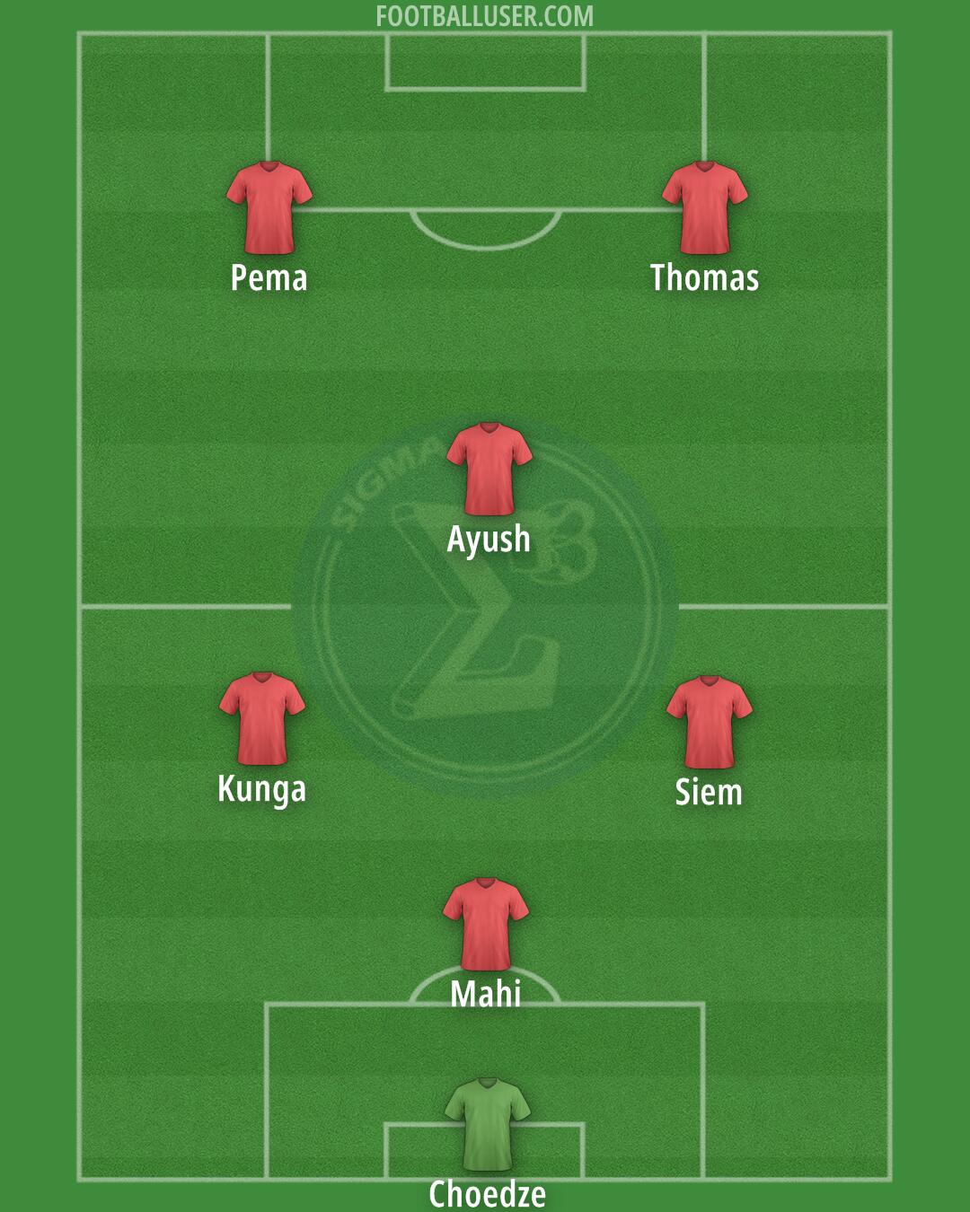 Sigma FC Formation 2024