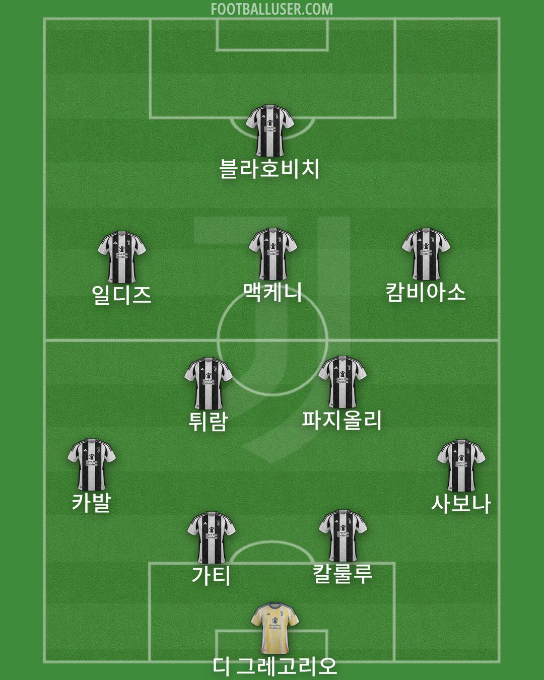Juventus Formation 2024