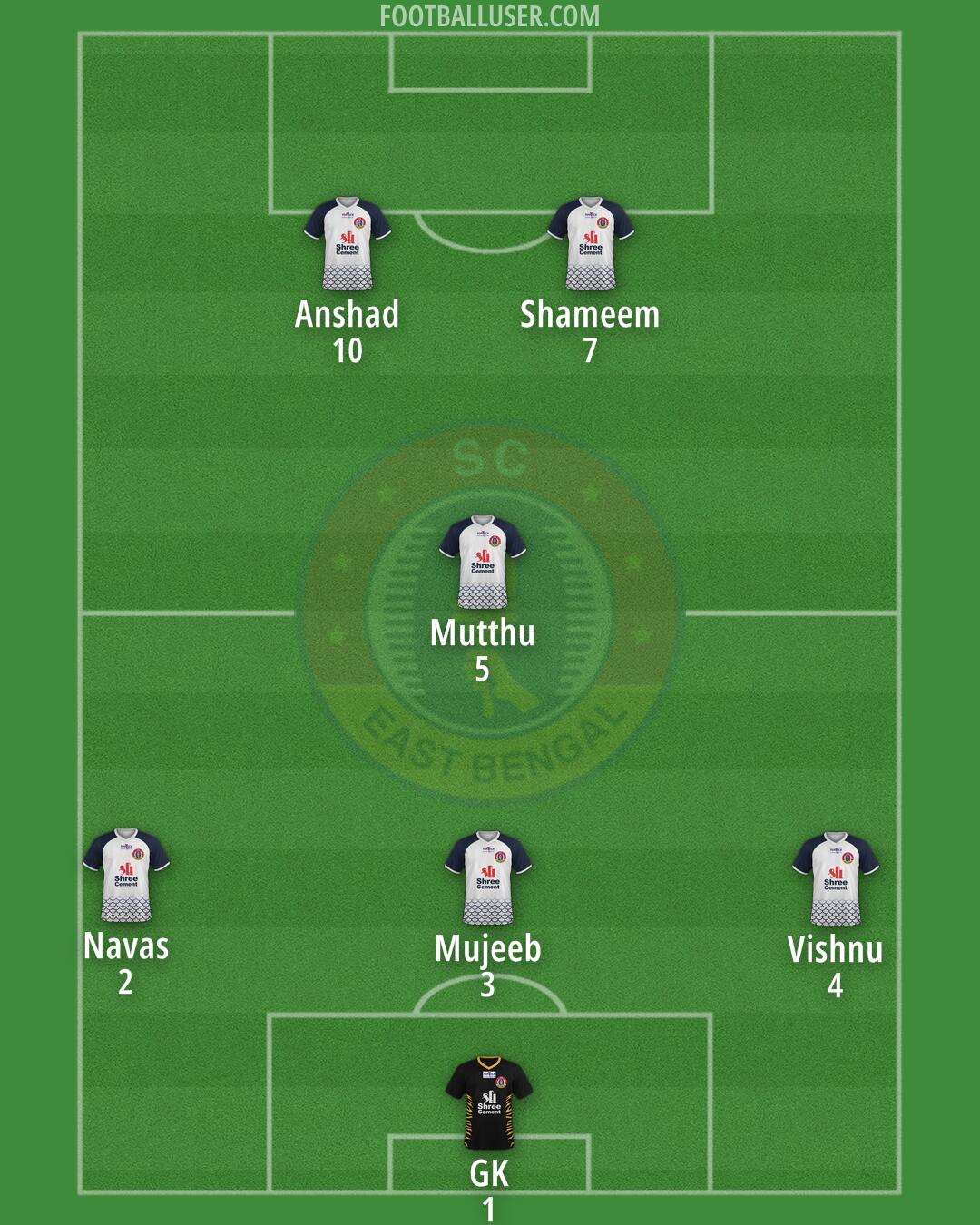 East Bengal Formation 2024