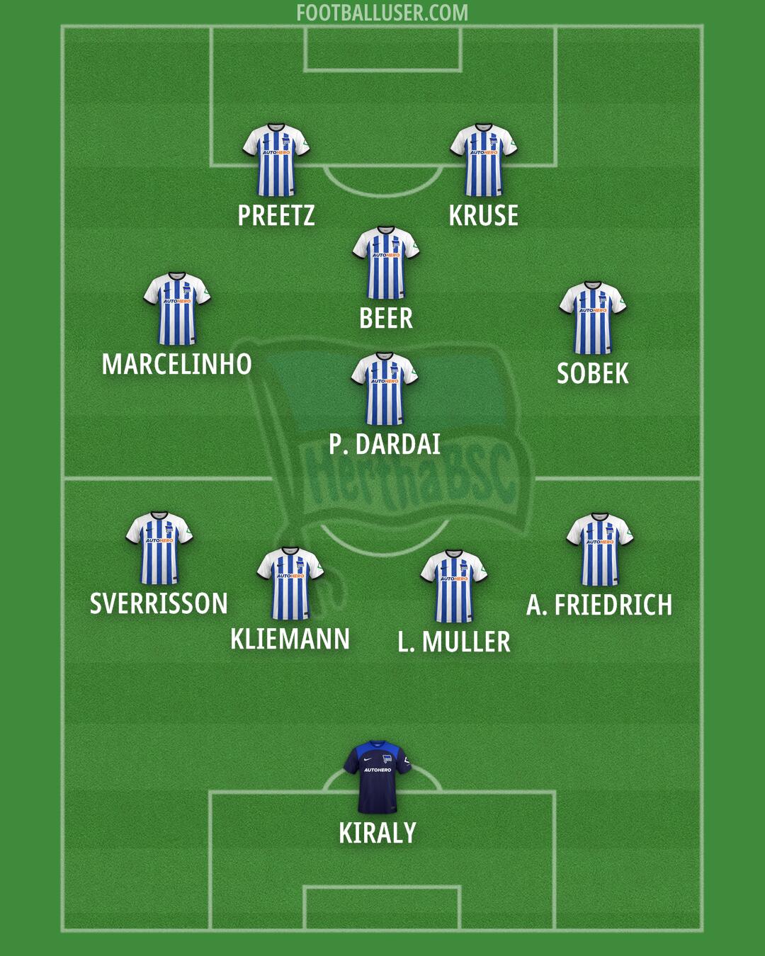 Hertha BSC Formation 2024