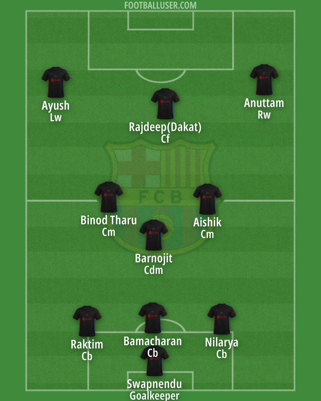 Barcelona Formation 2024