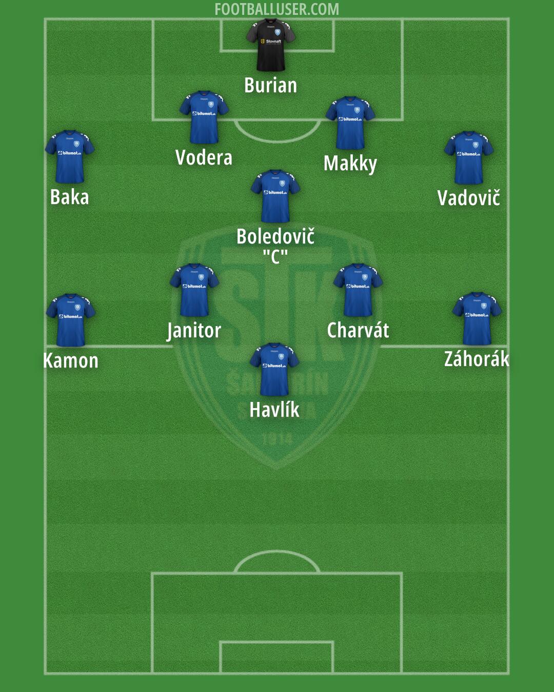 Šamorín Formation 2024
