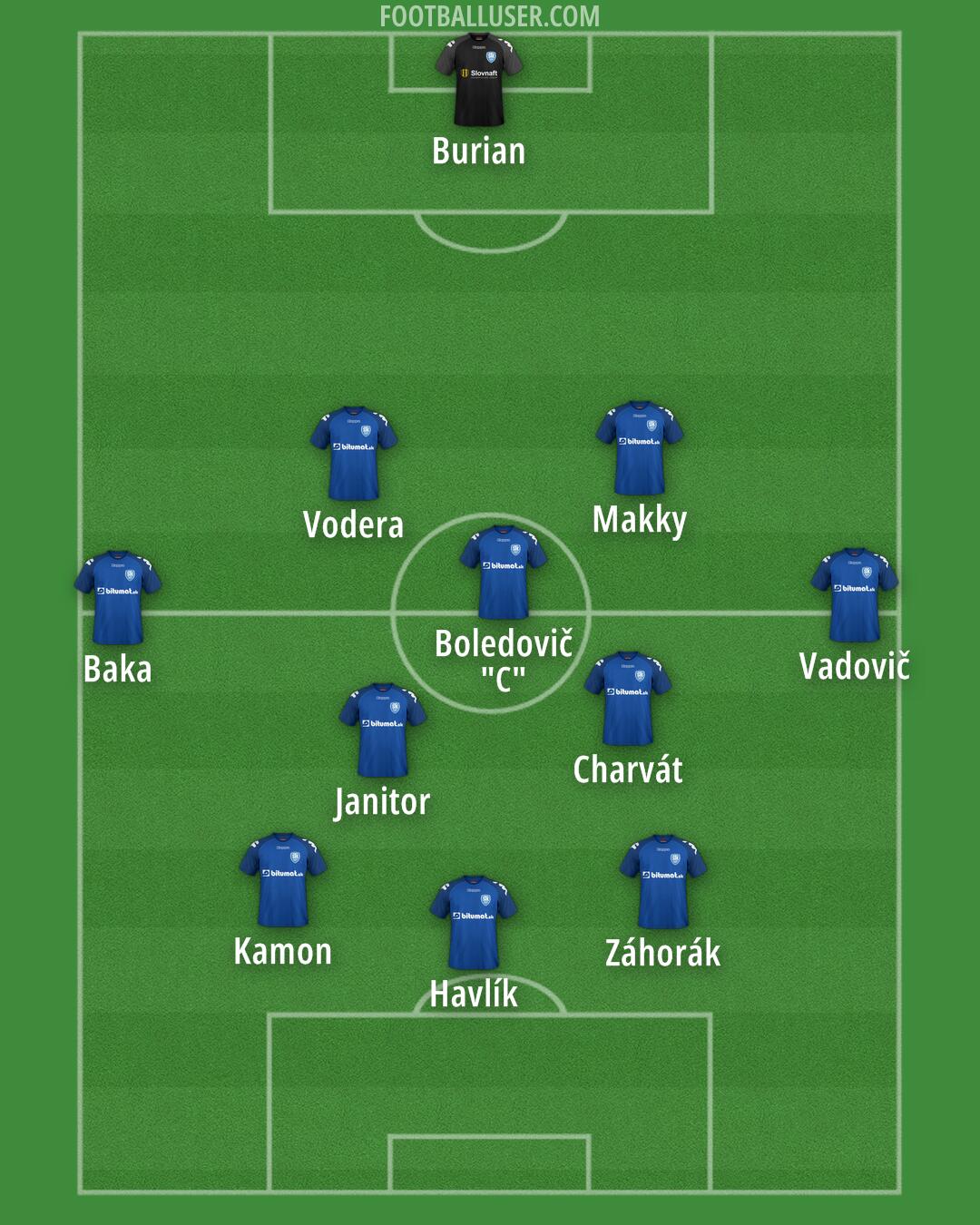 Šamorín Formation 2024