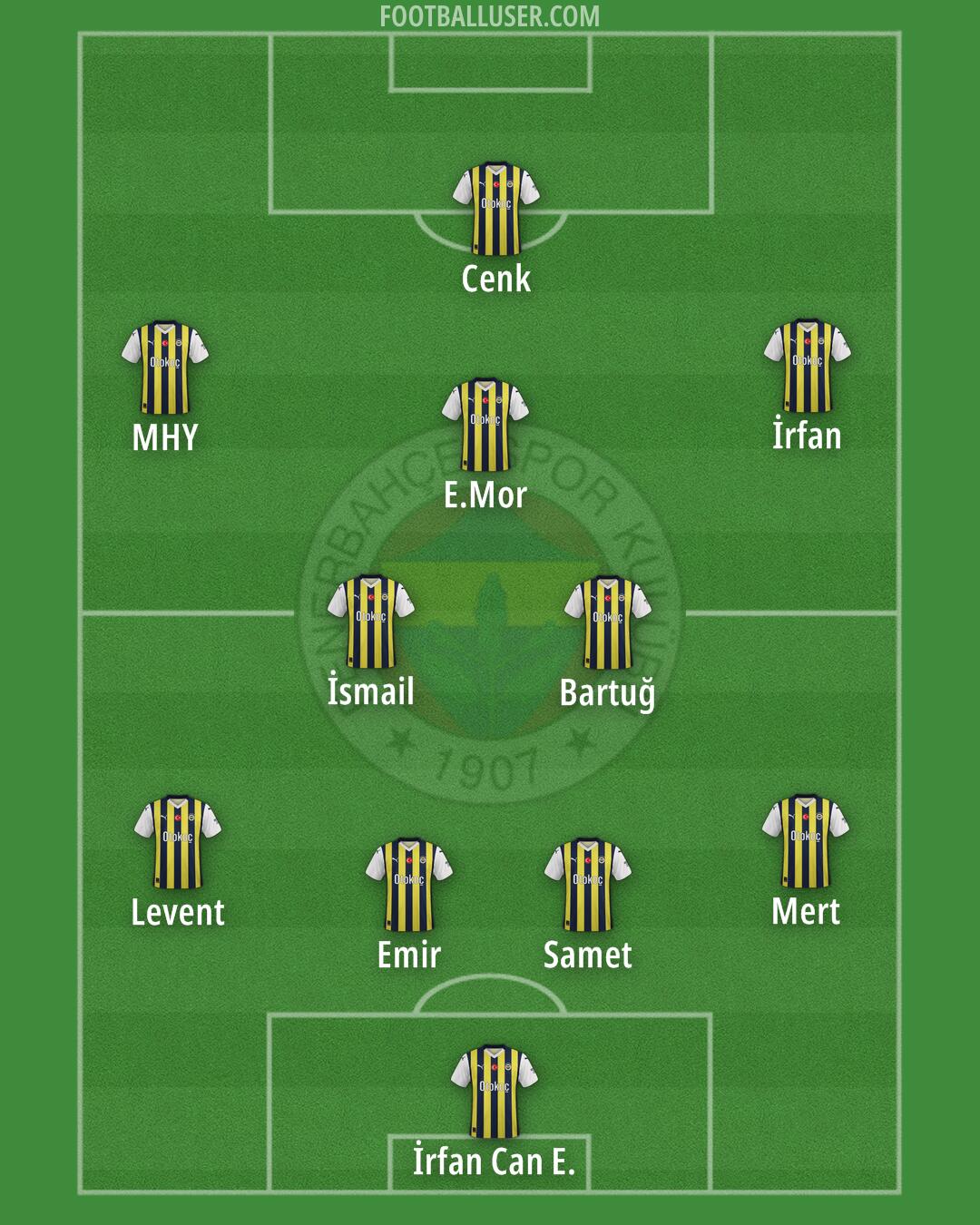 Fenerbahçe Formation 2024