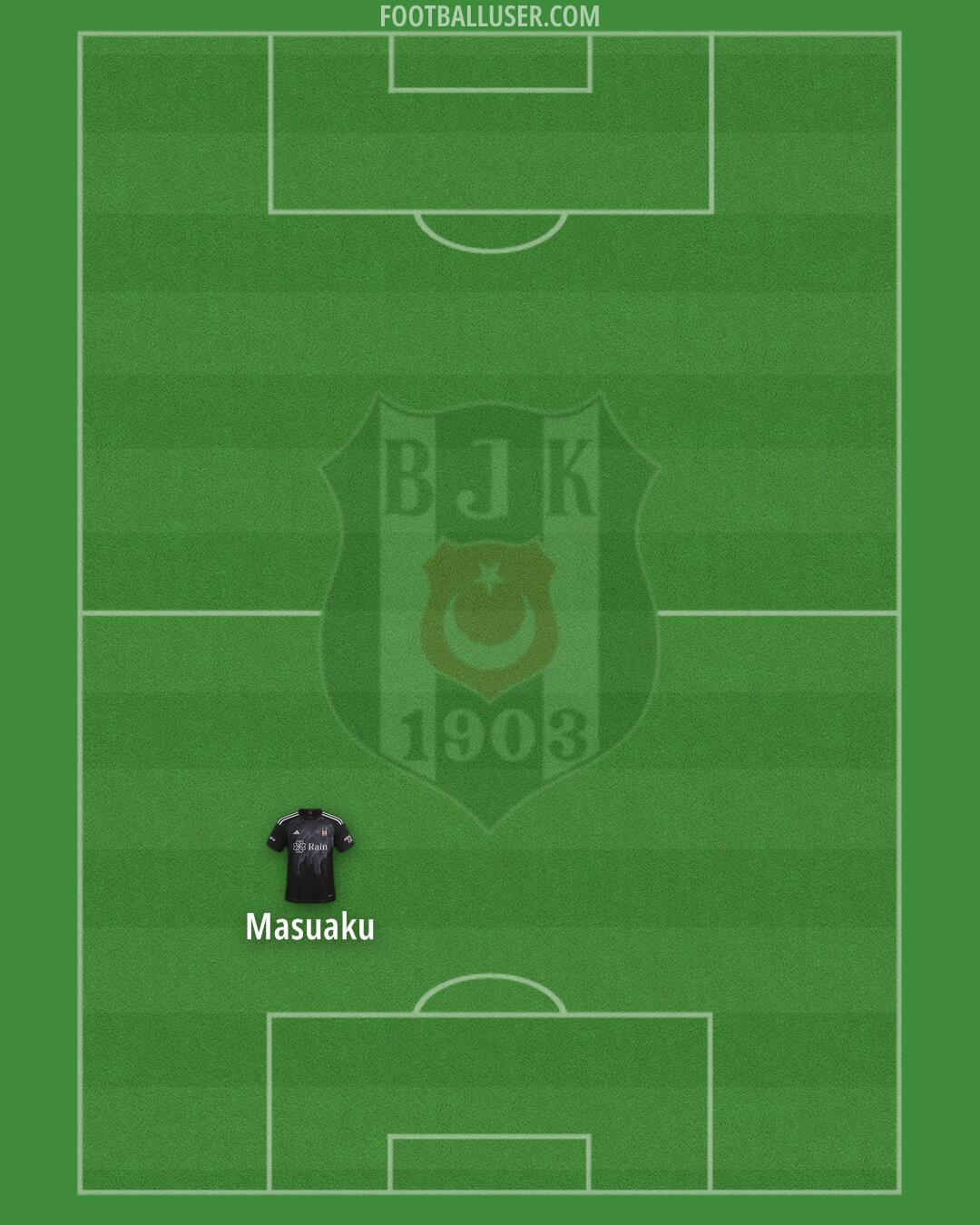 Besiktas Formation 2024
