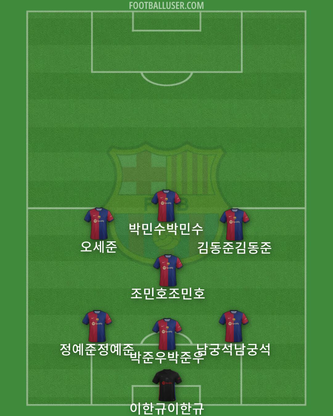 Barcelona Formation 2024