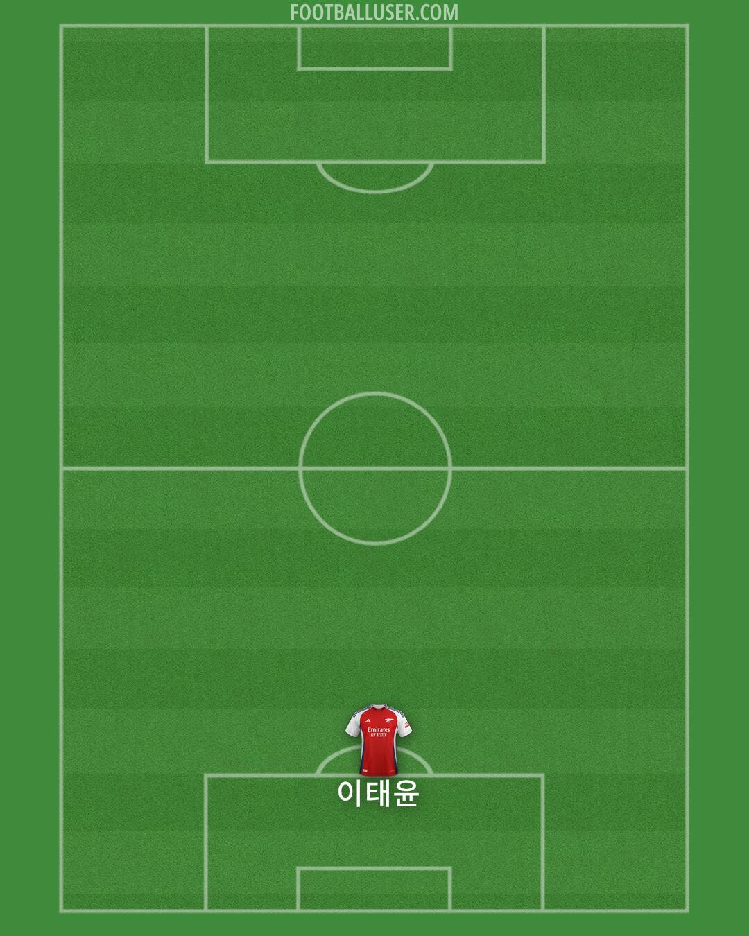 Arsenal Formation 2024