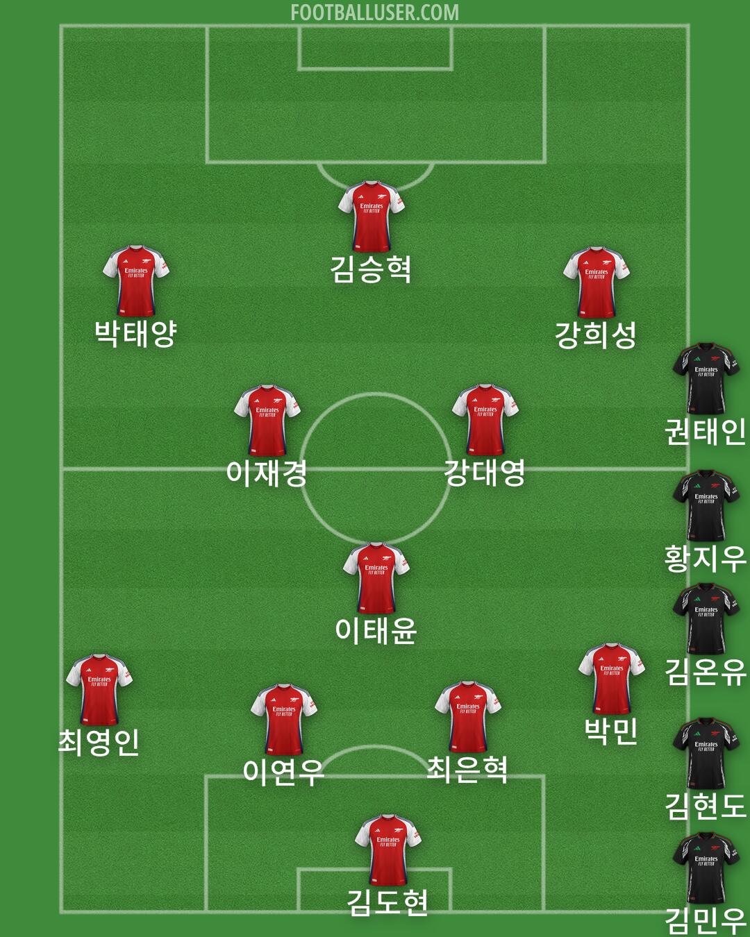 Arsenal Formation 2024