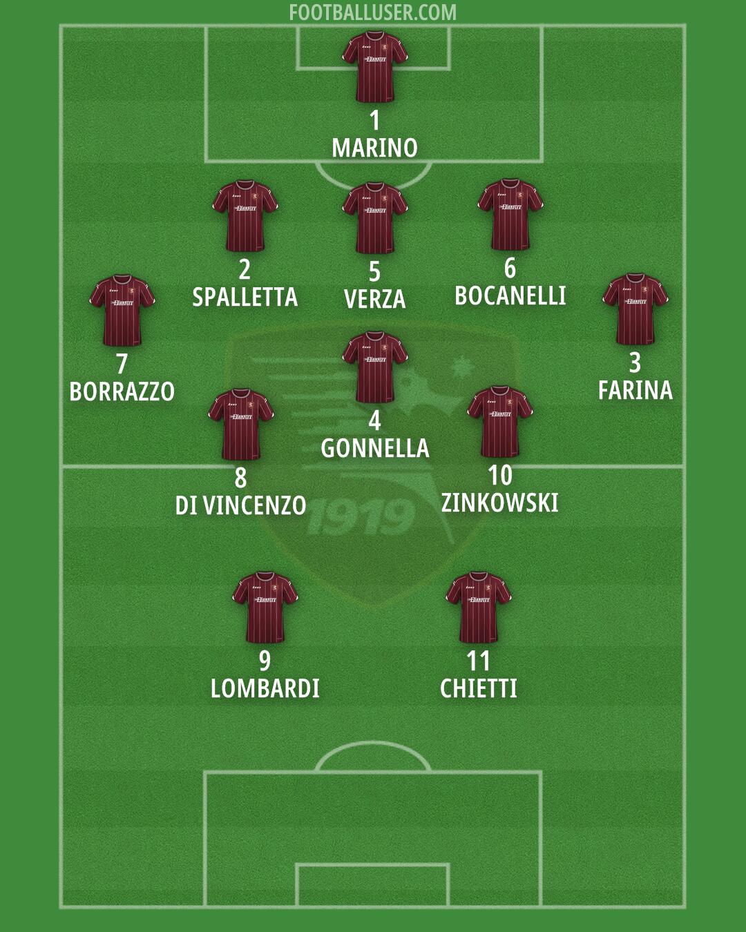 Salernitana Formation 2024