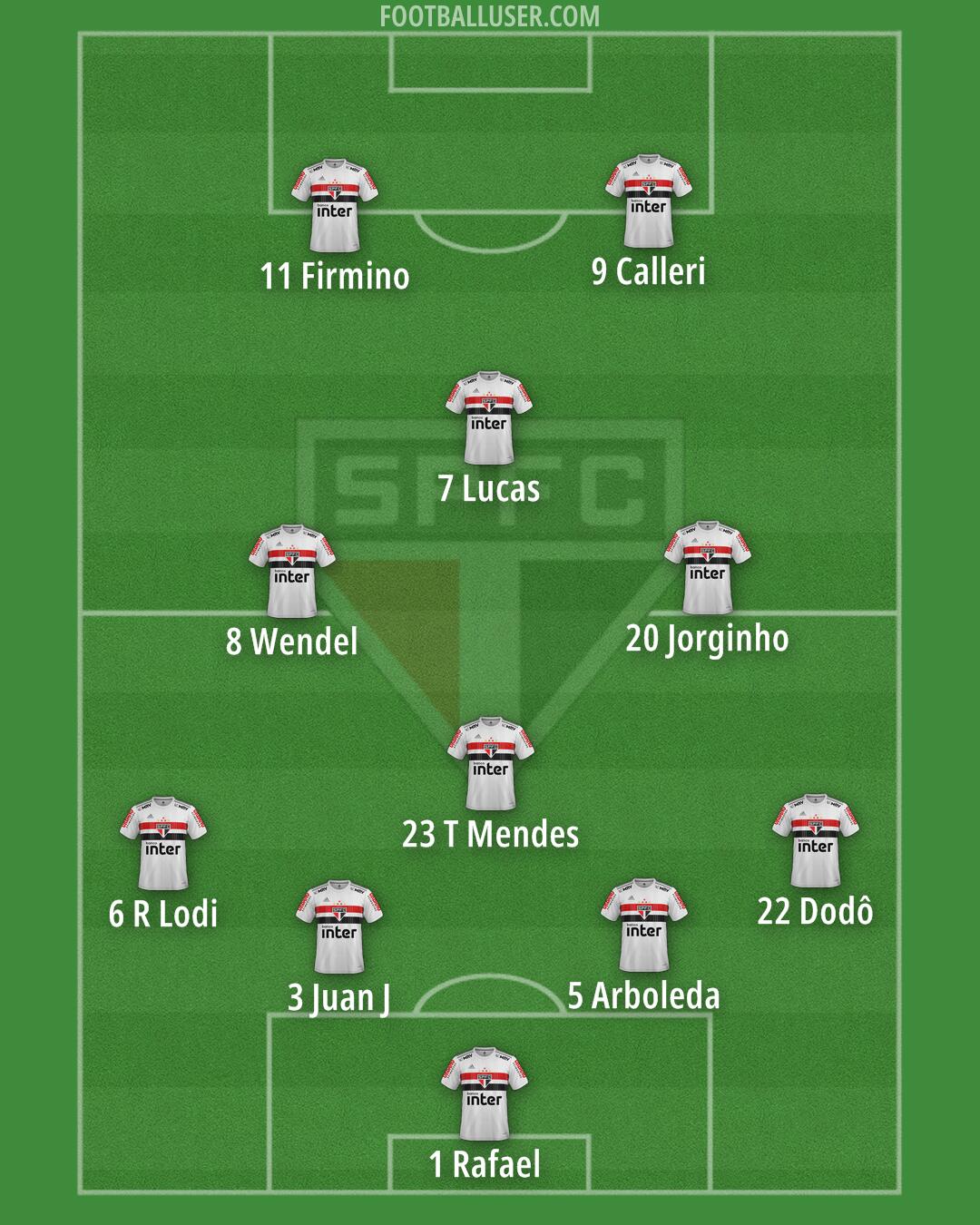 São Paulo Formation 2024