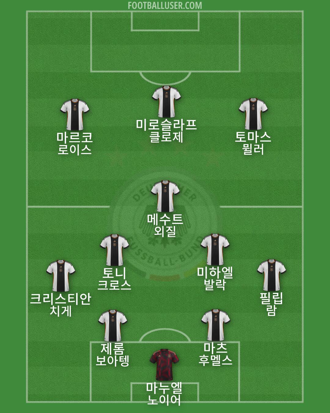 Germany Formation 2024