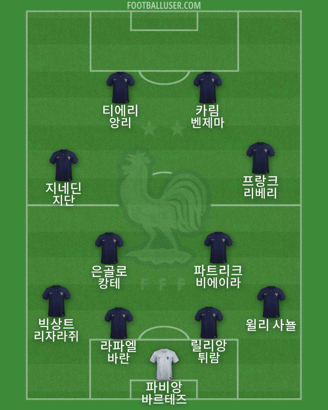 France Formation 2024