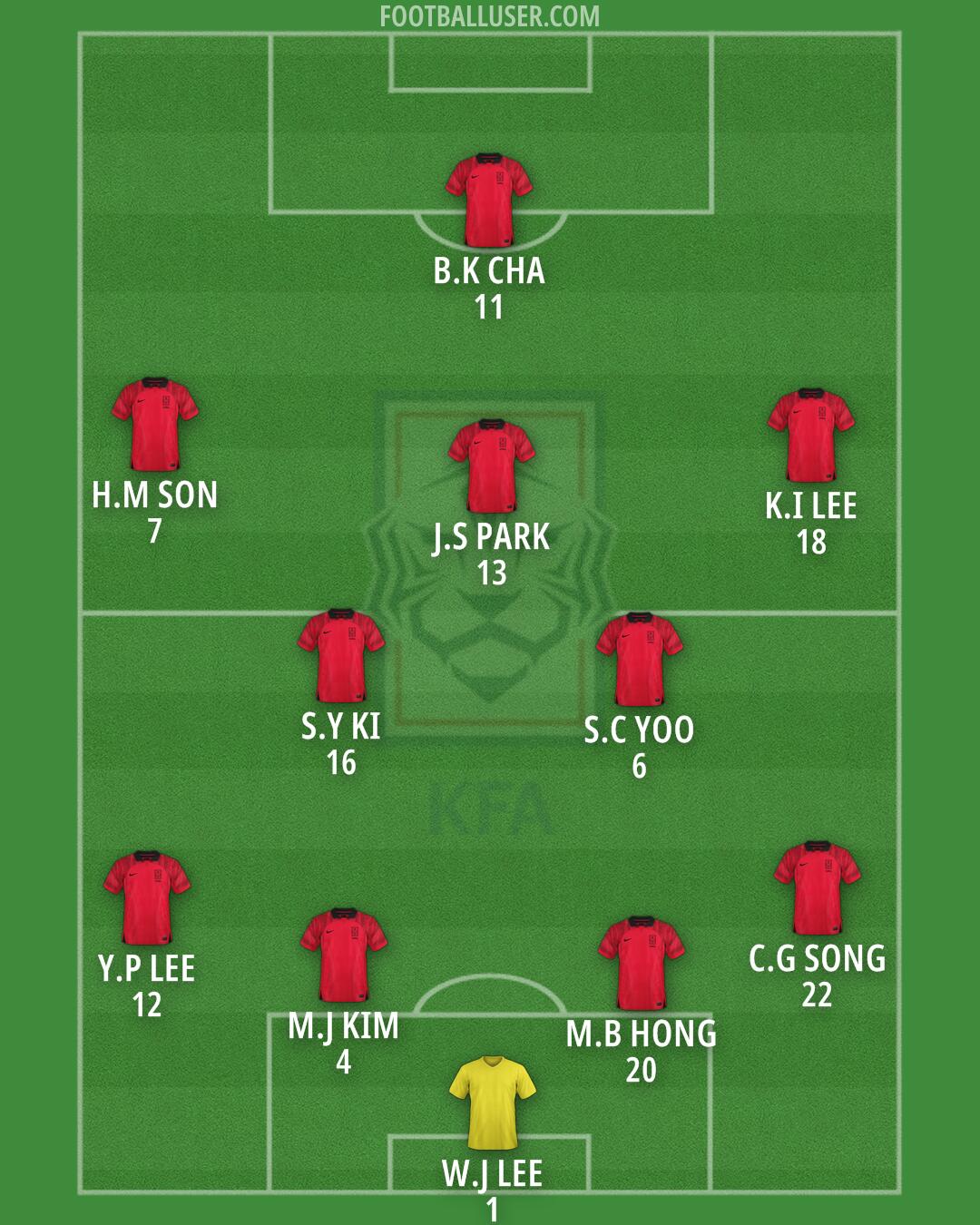 South Korea Formation 2024