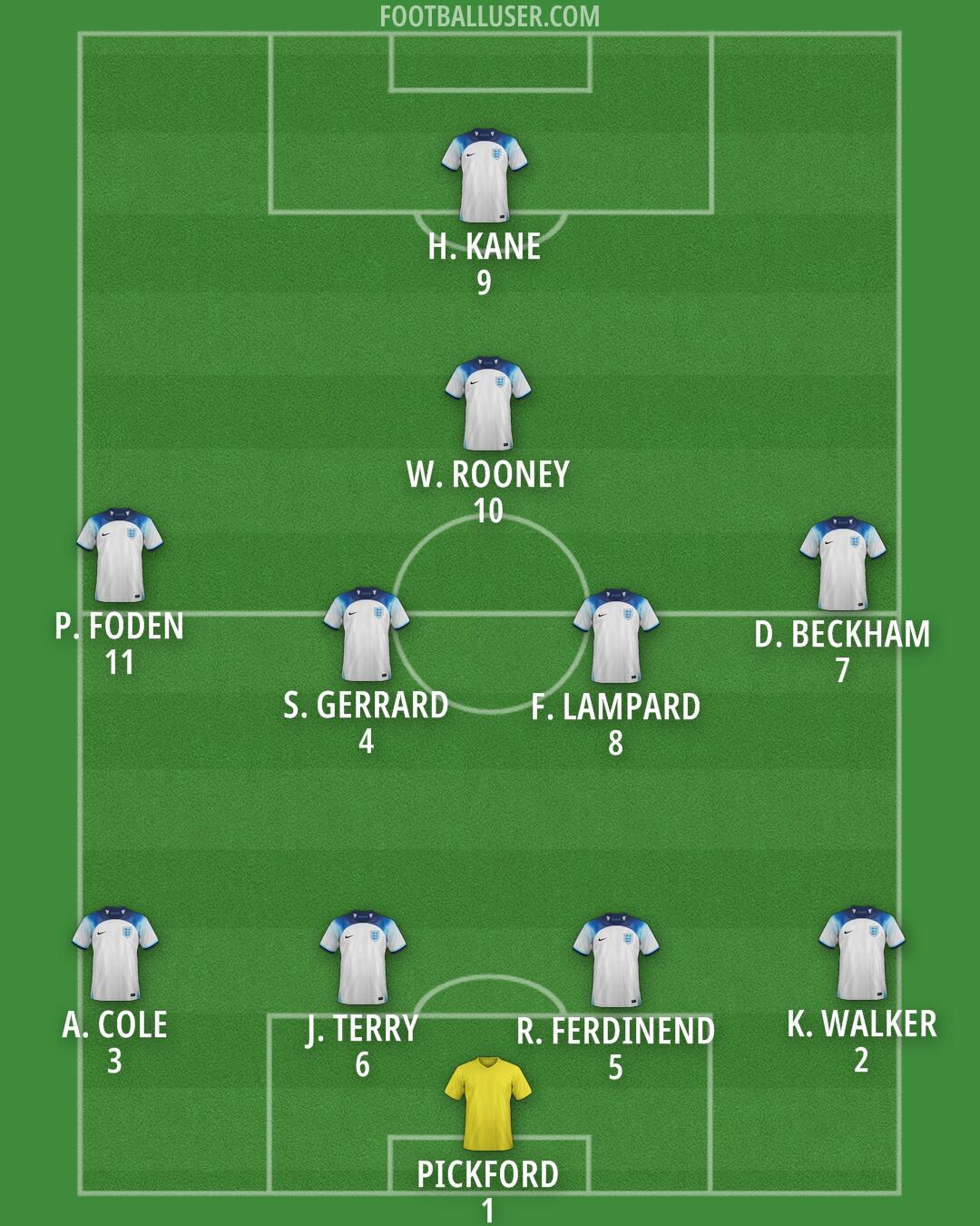 England Formation 2024