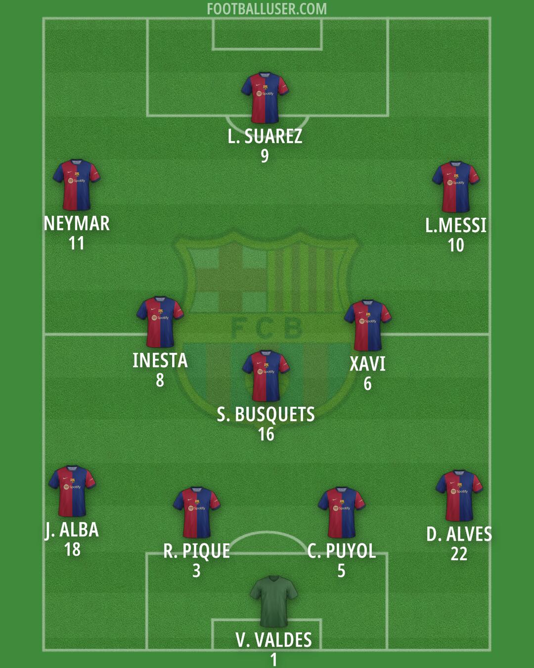 Barcelona Formation 2024