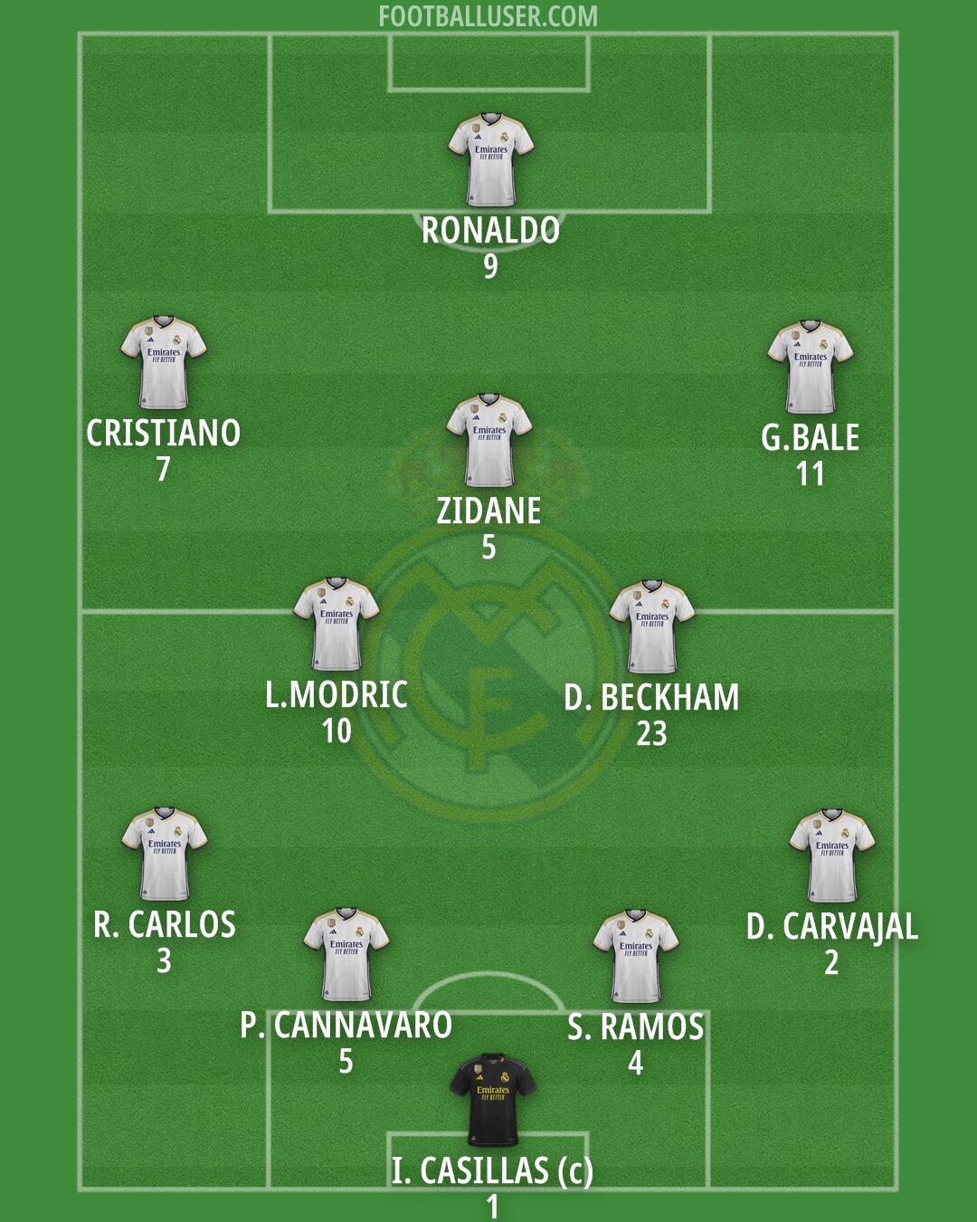 Real Madrid Formation 2024