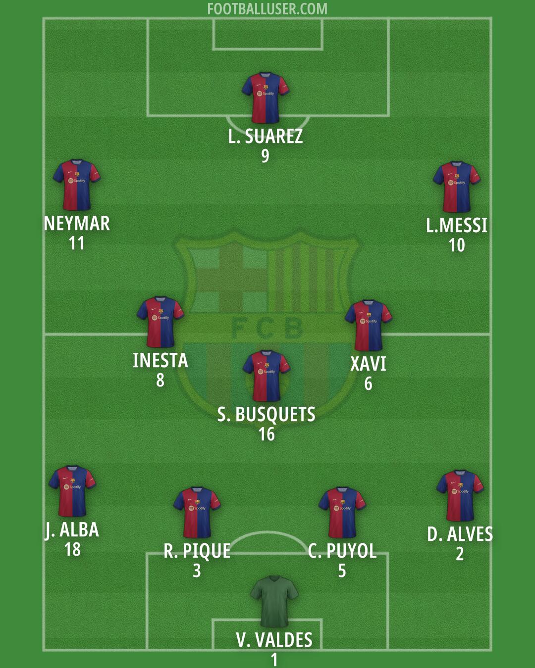 Barcelona Formation 2024