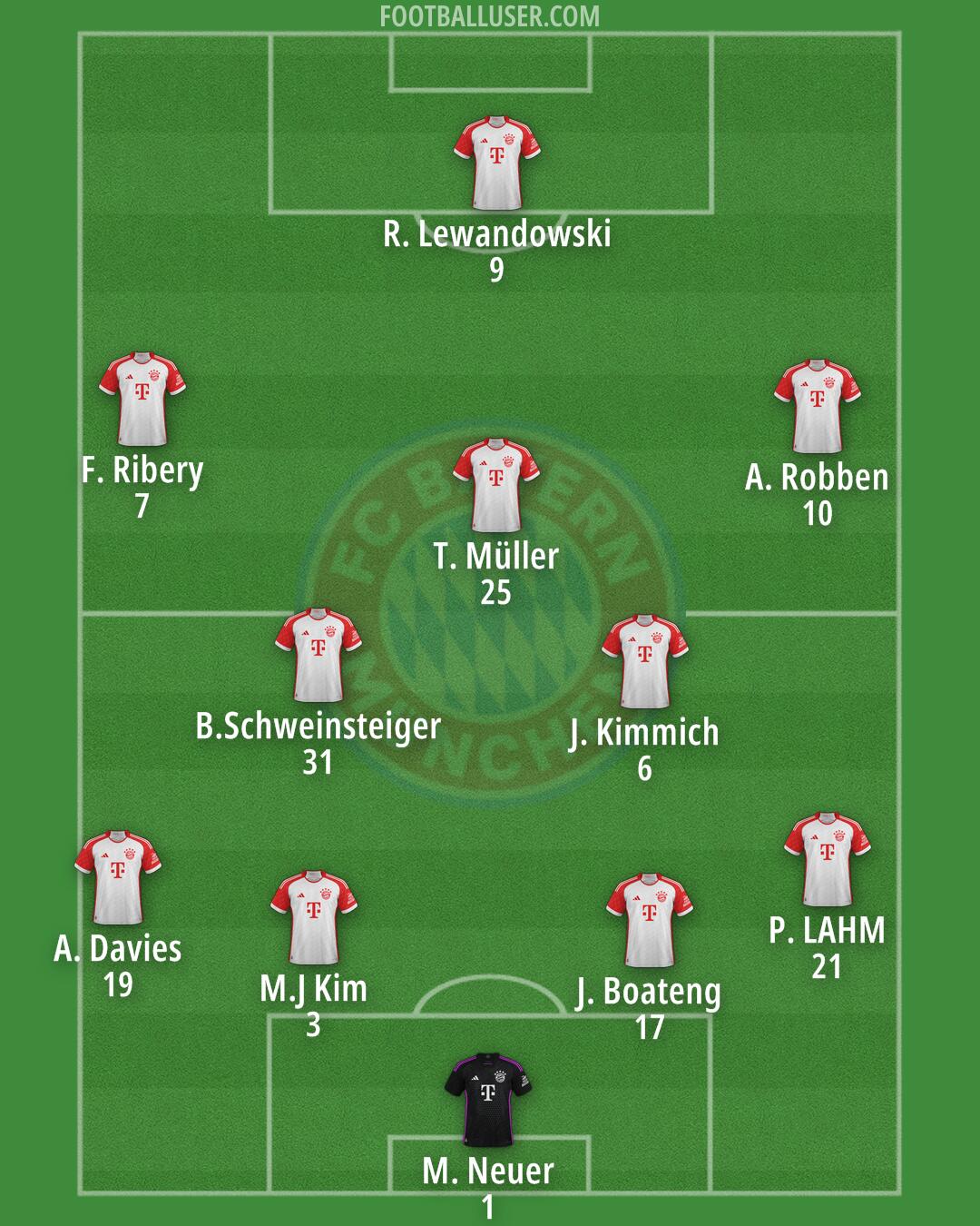 FC Bayern Formation 2024