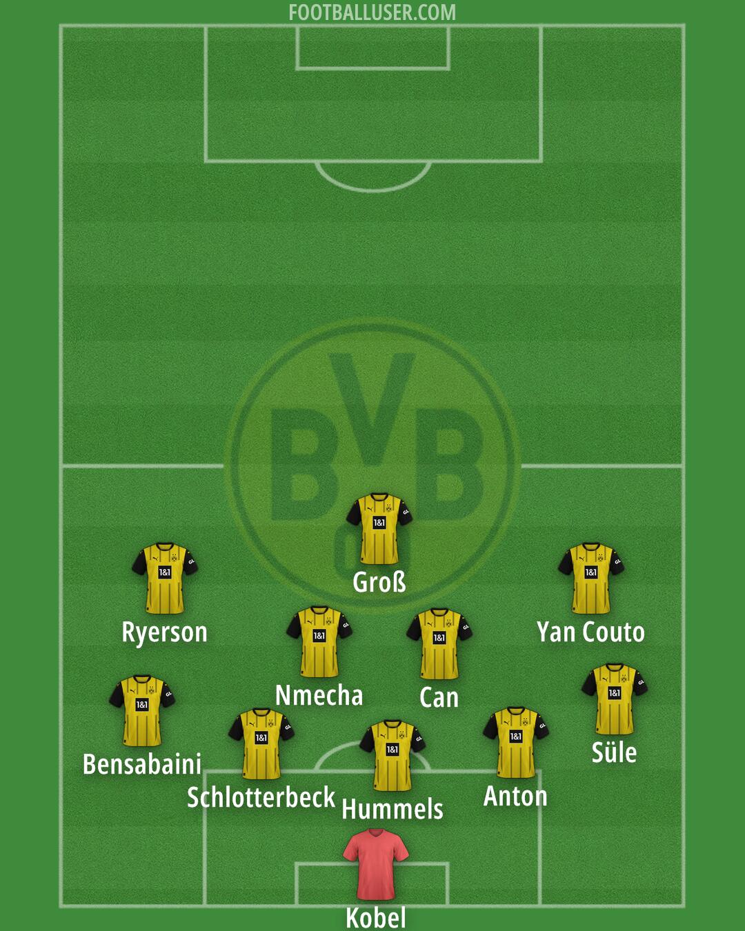 Borussia Dortmund Formation 2024
