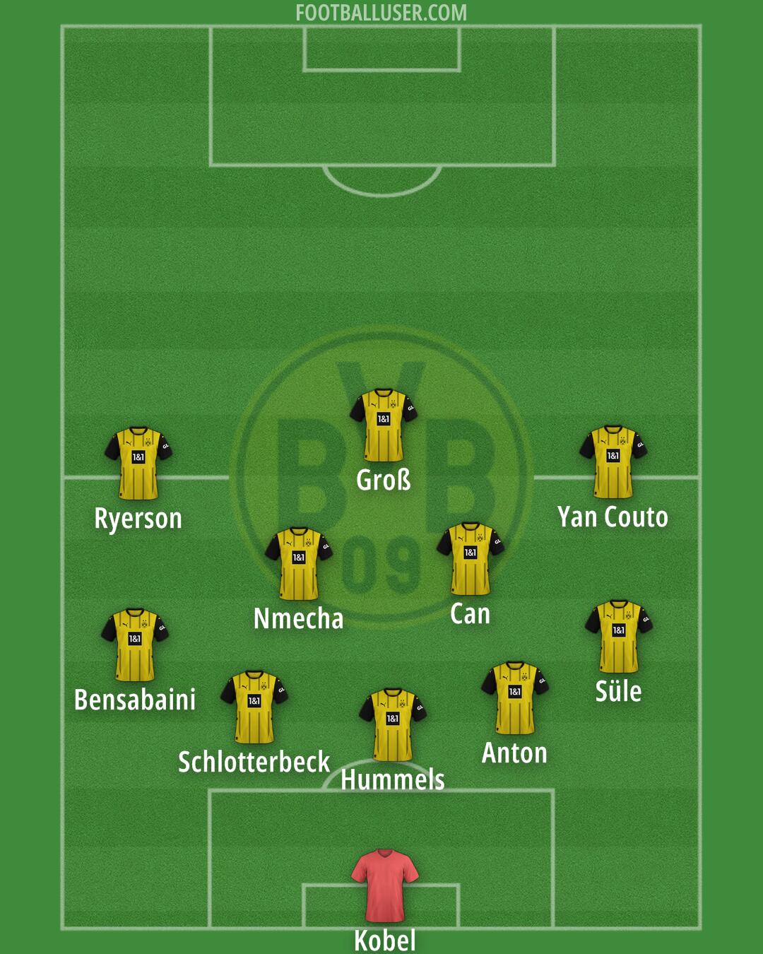 Borussia Dortmund Formation 2024