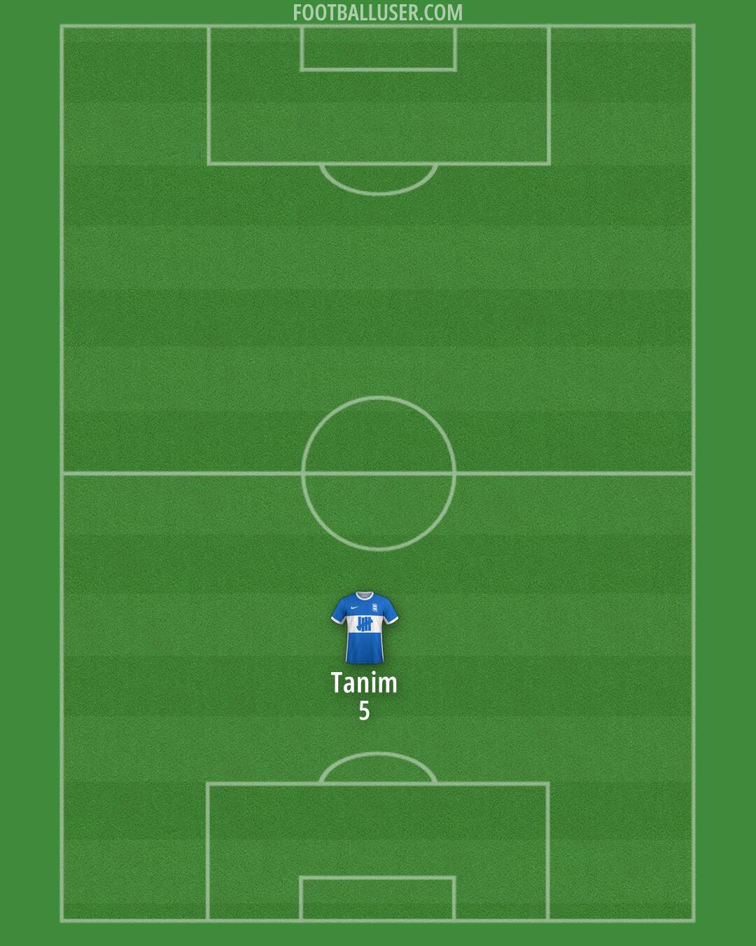 Birmingham Formation 2024
