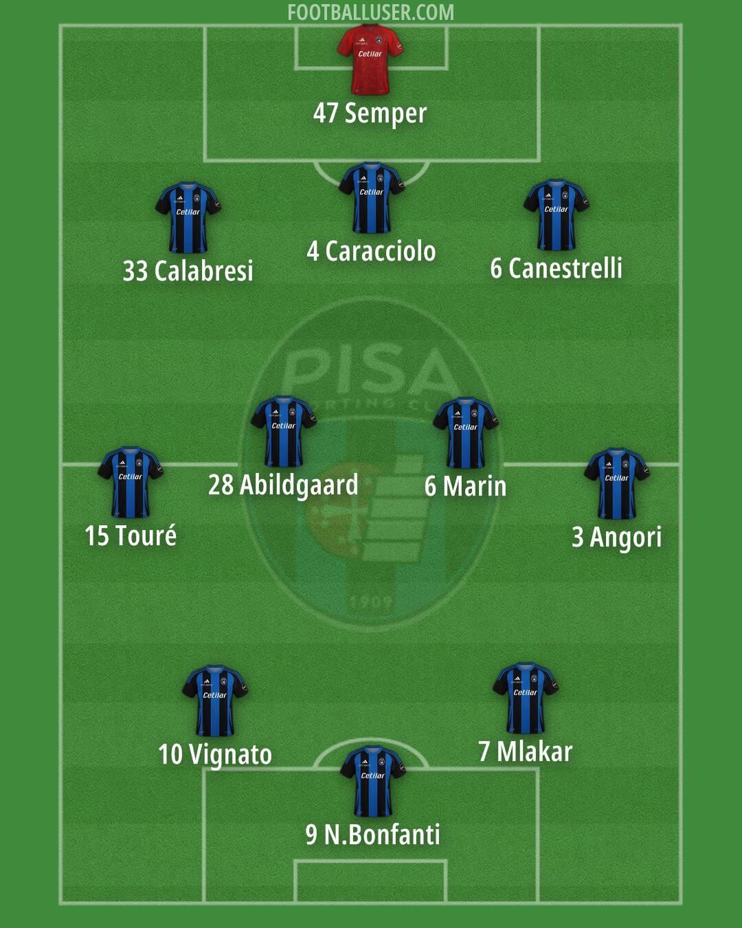 Pisa Formation 2024