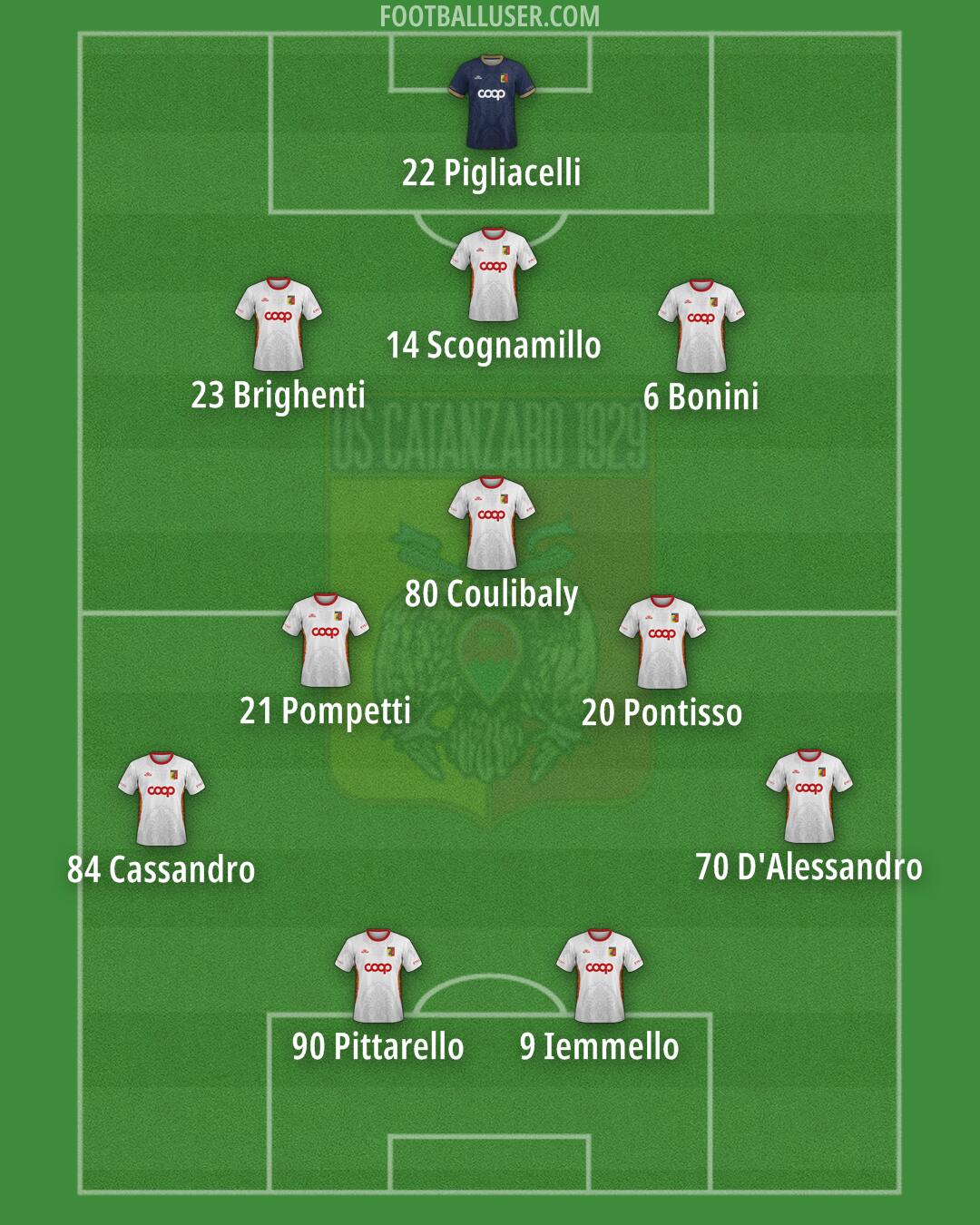 Catanzaro Formation 2024