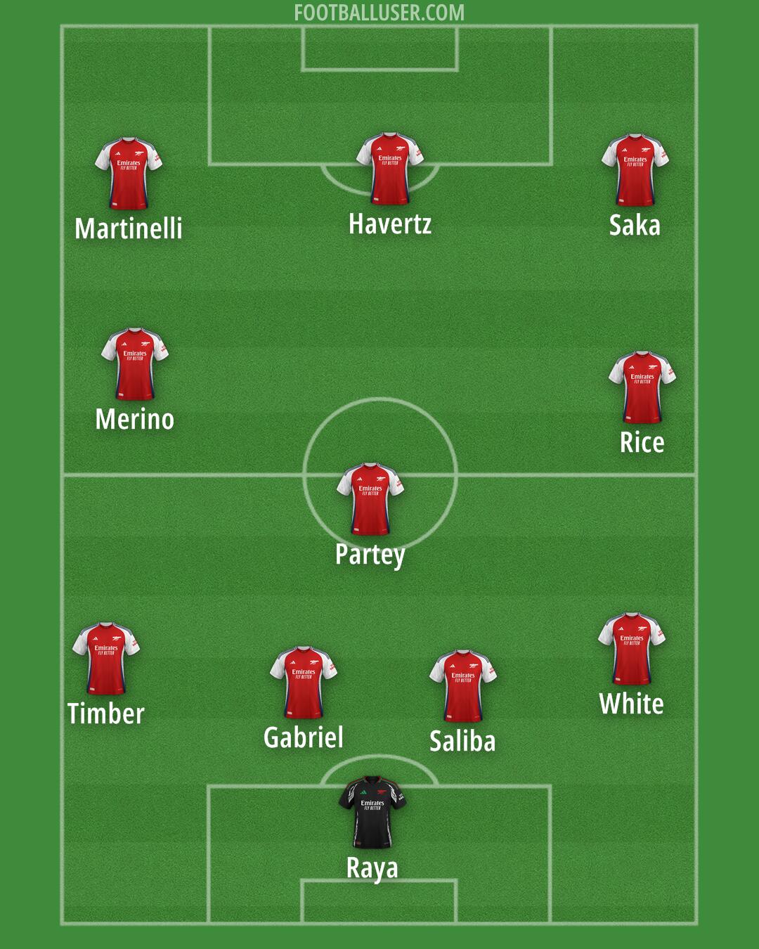 Arsenal Formation 2024