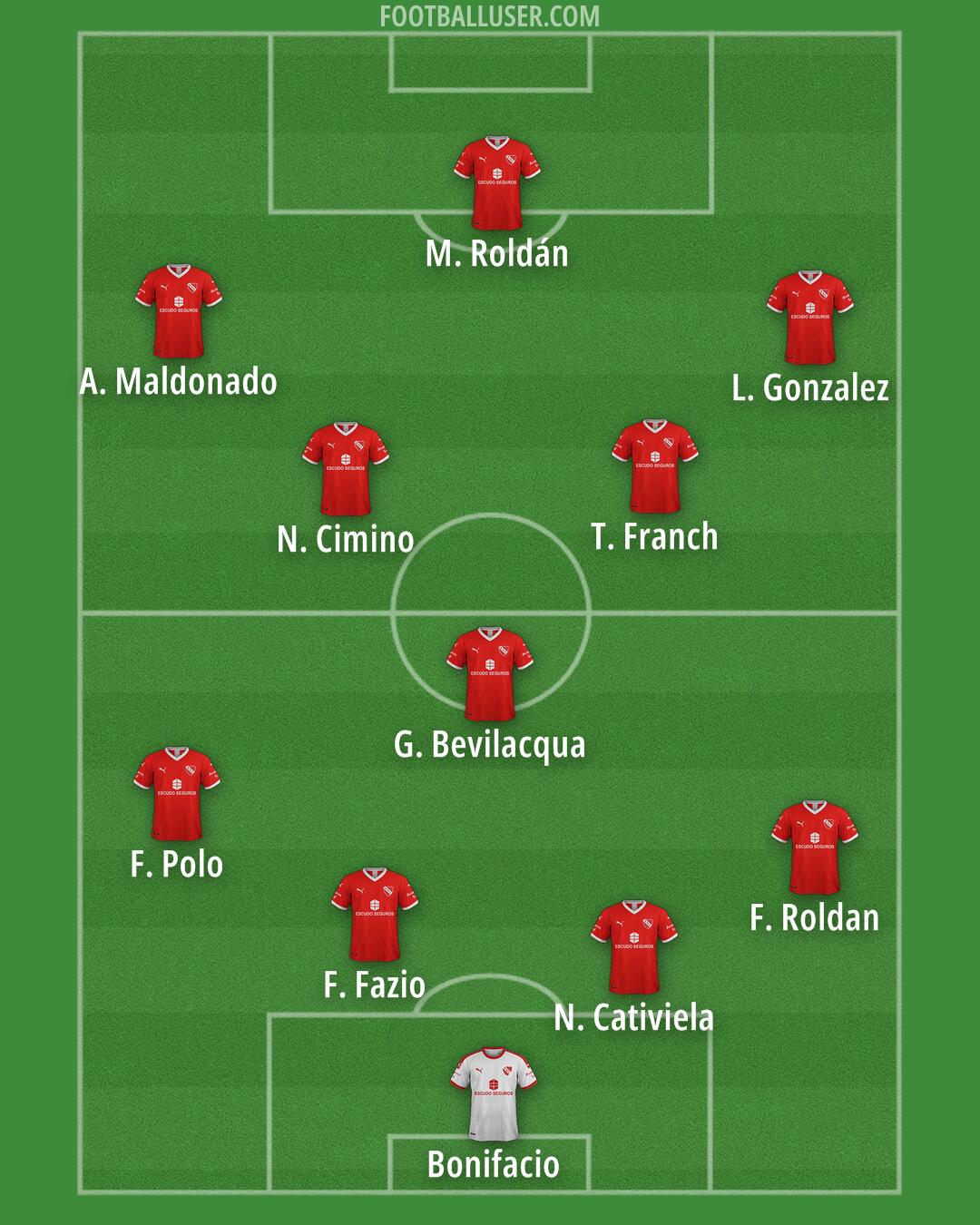 Independiente Formation 2024