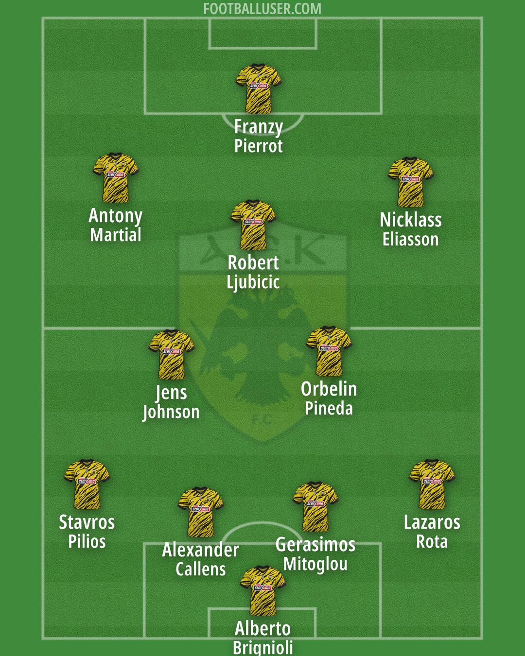 AEK Formation 2024