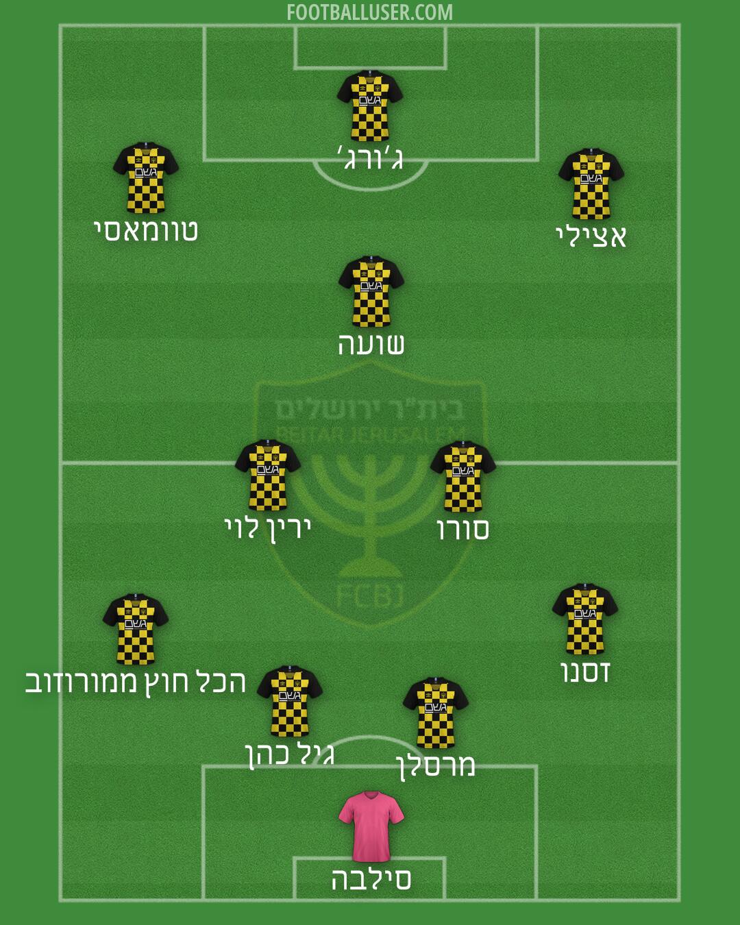 Beitar Jerusalem Formation 2024