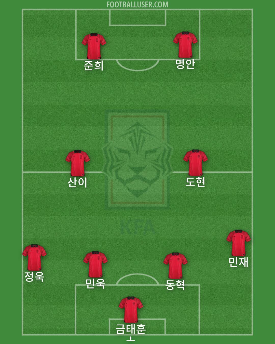 South Korea Formation 2024