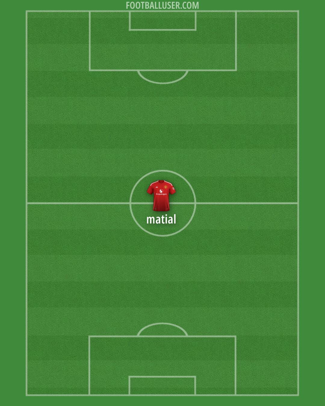 Man Utd Formation 2024